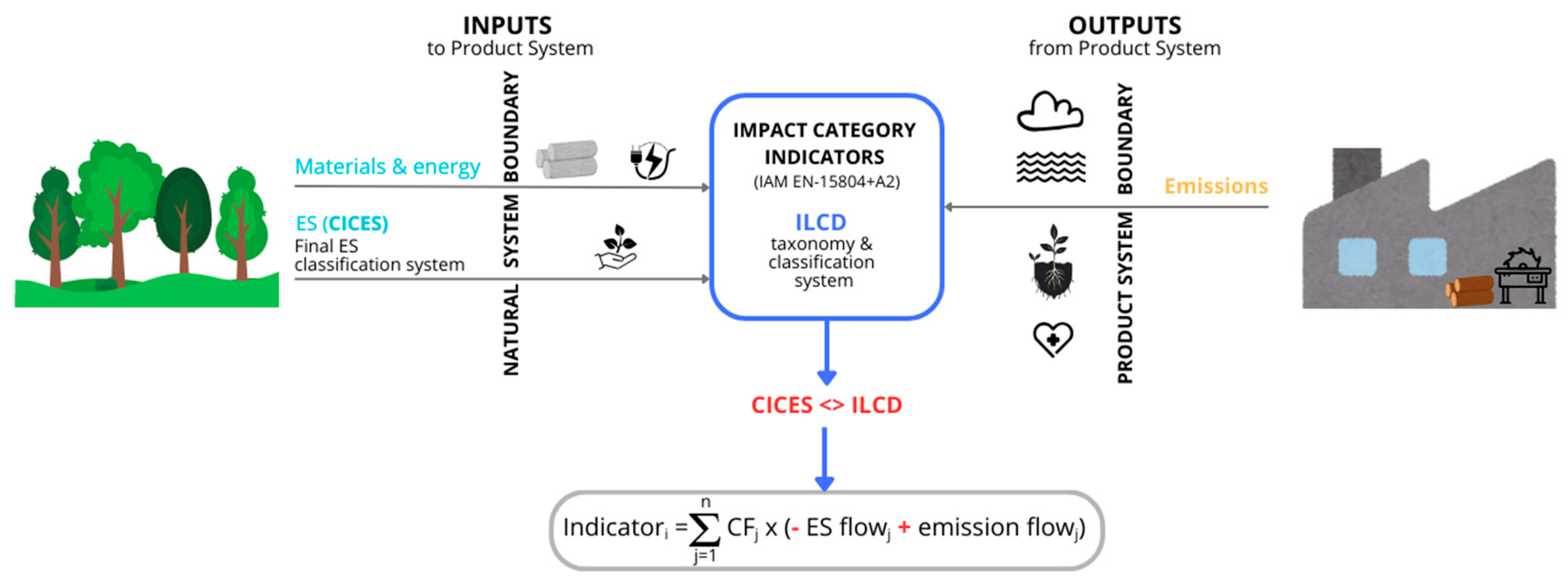 Sustainability 17 10134 g002