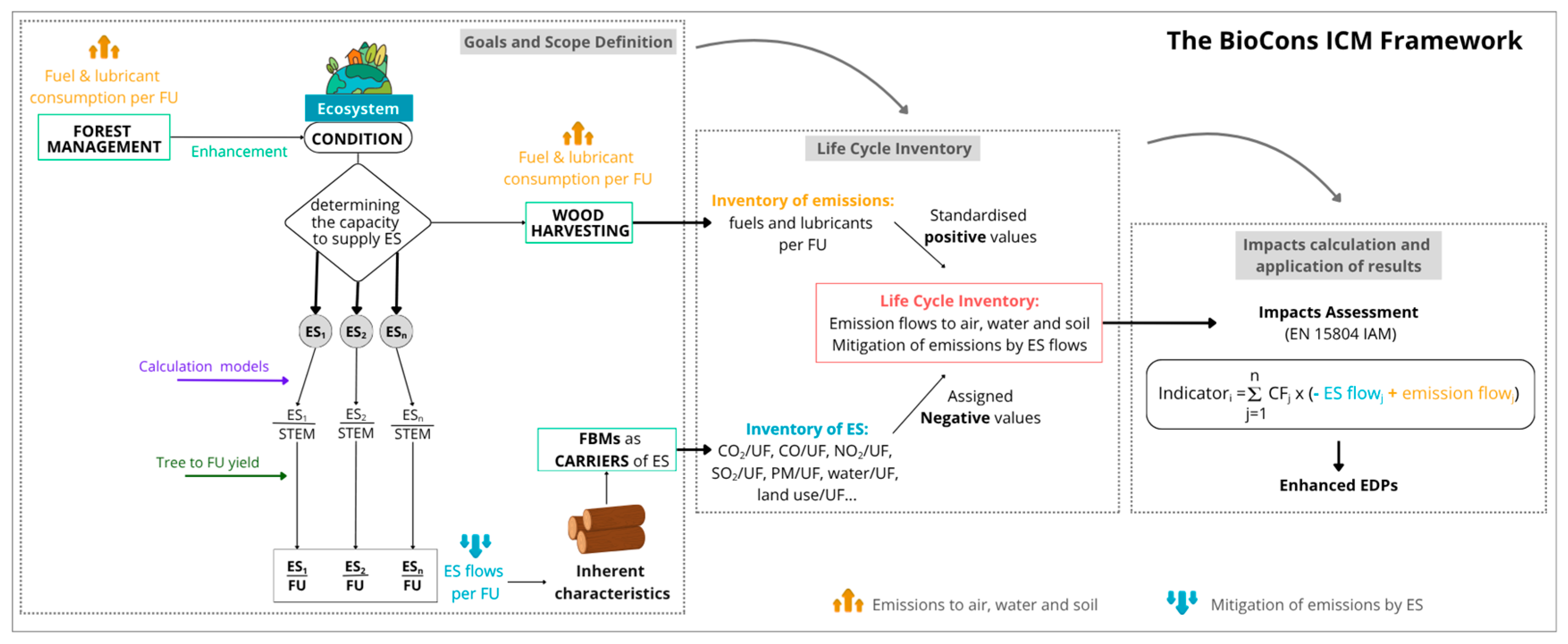 Sustainability 17 10134 g003