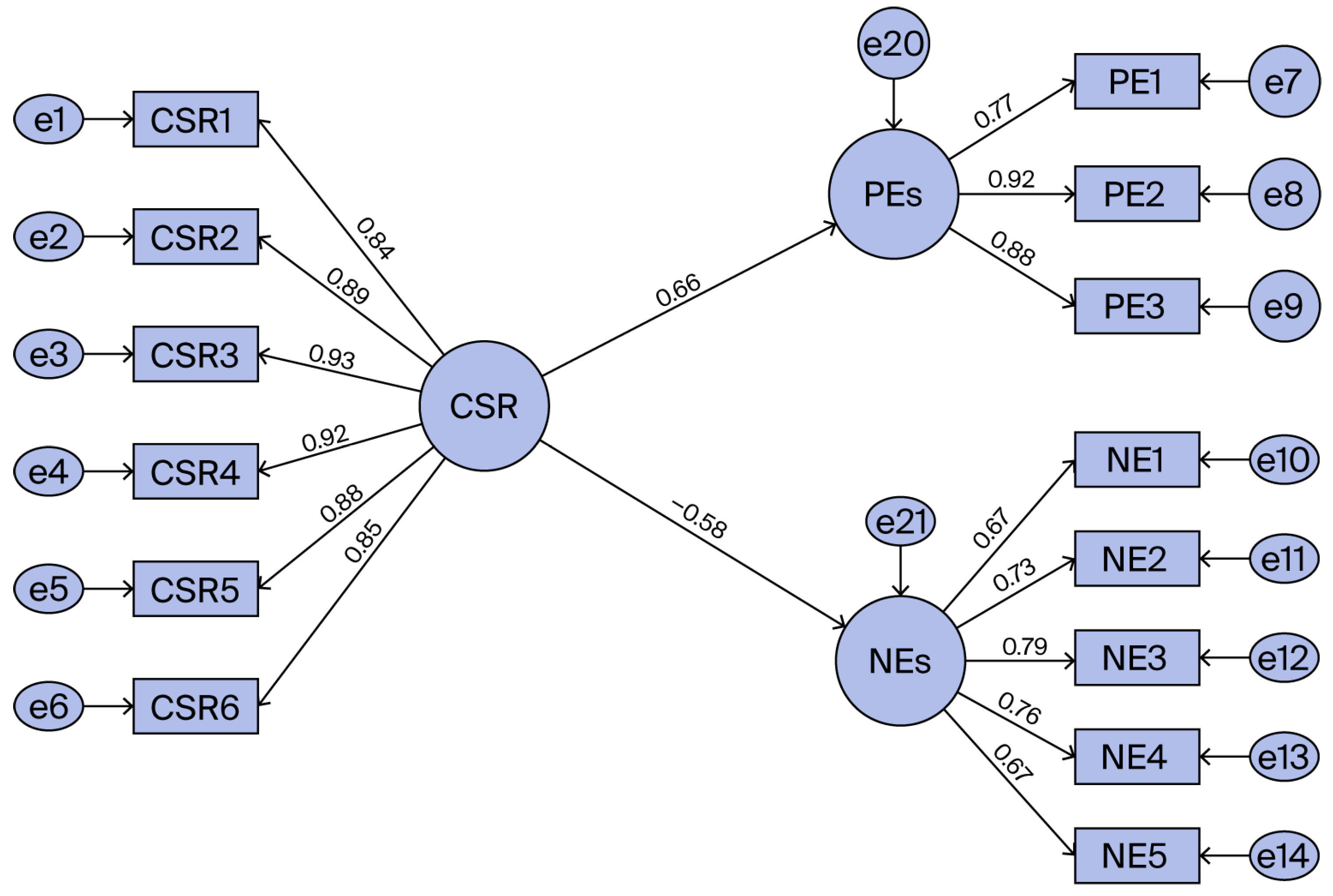Sustainability 17 10139 g003