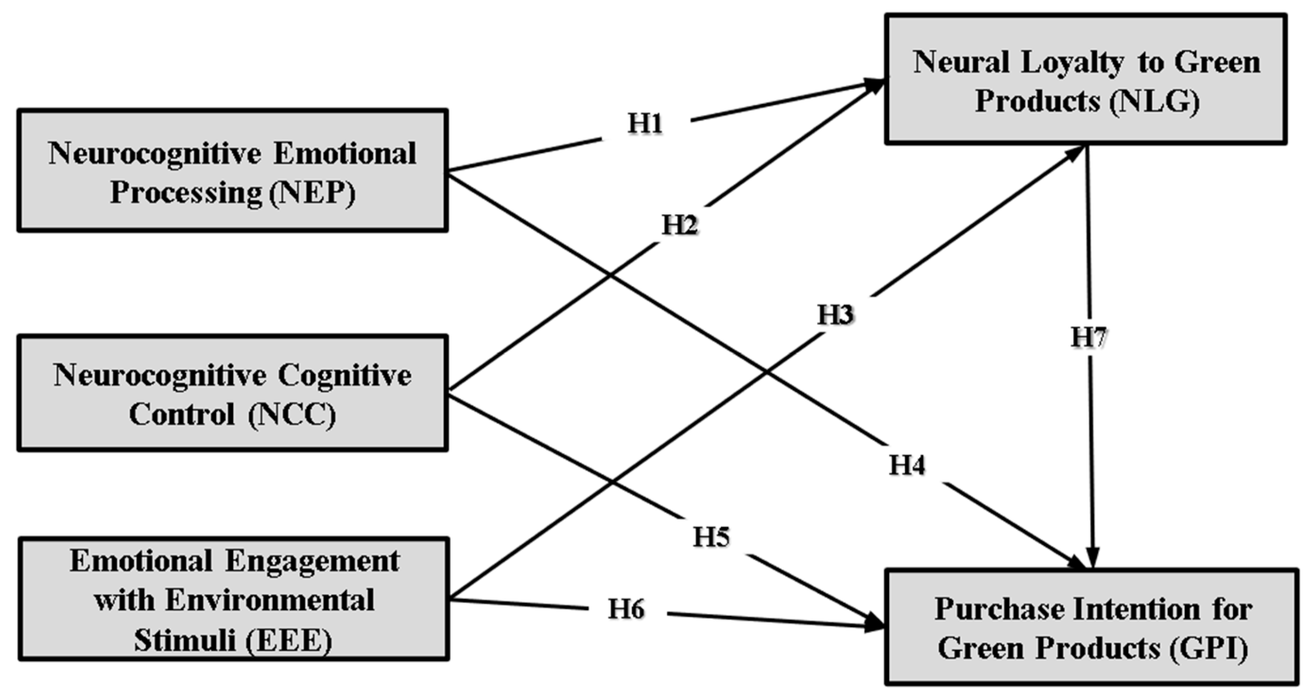 Sustainability 17 10141 g001