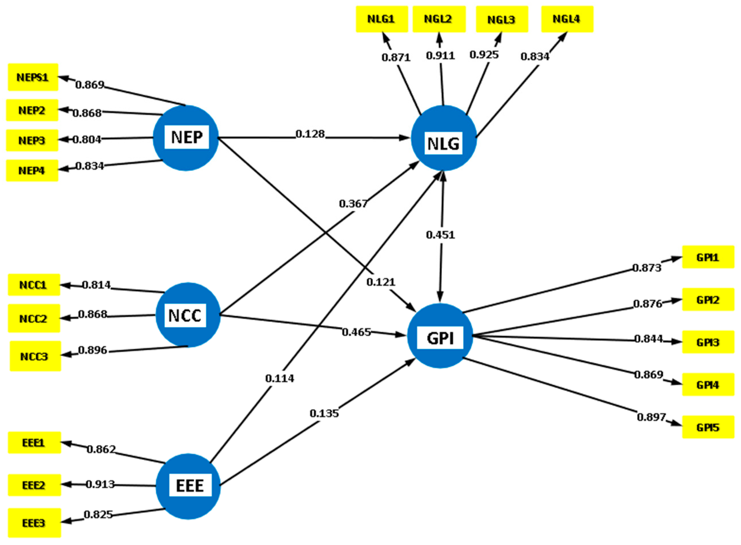 Sustainability 17 10141 g002