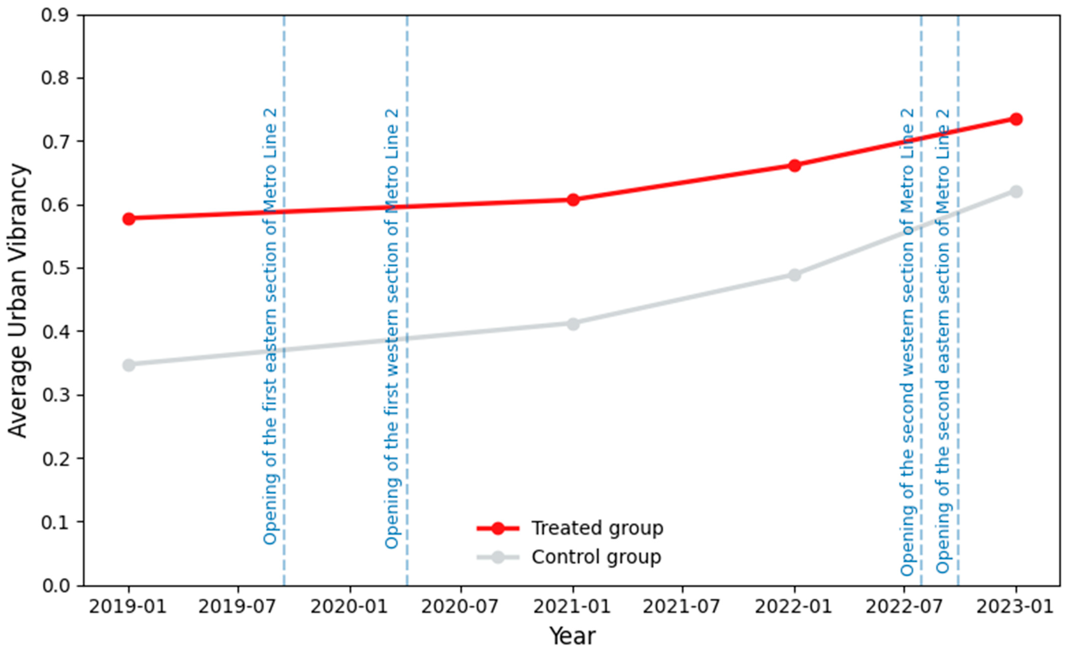 Sustainability 17 10142 g006