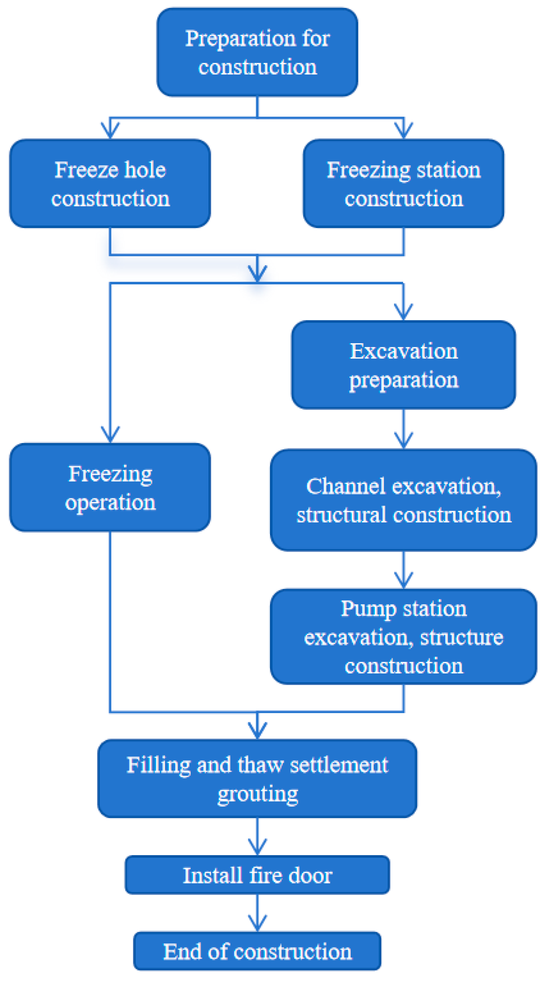Sustainability 17 10143 g001