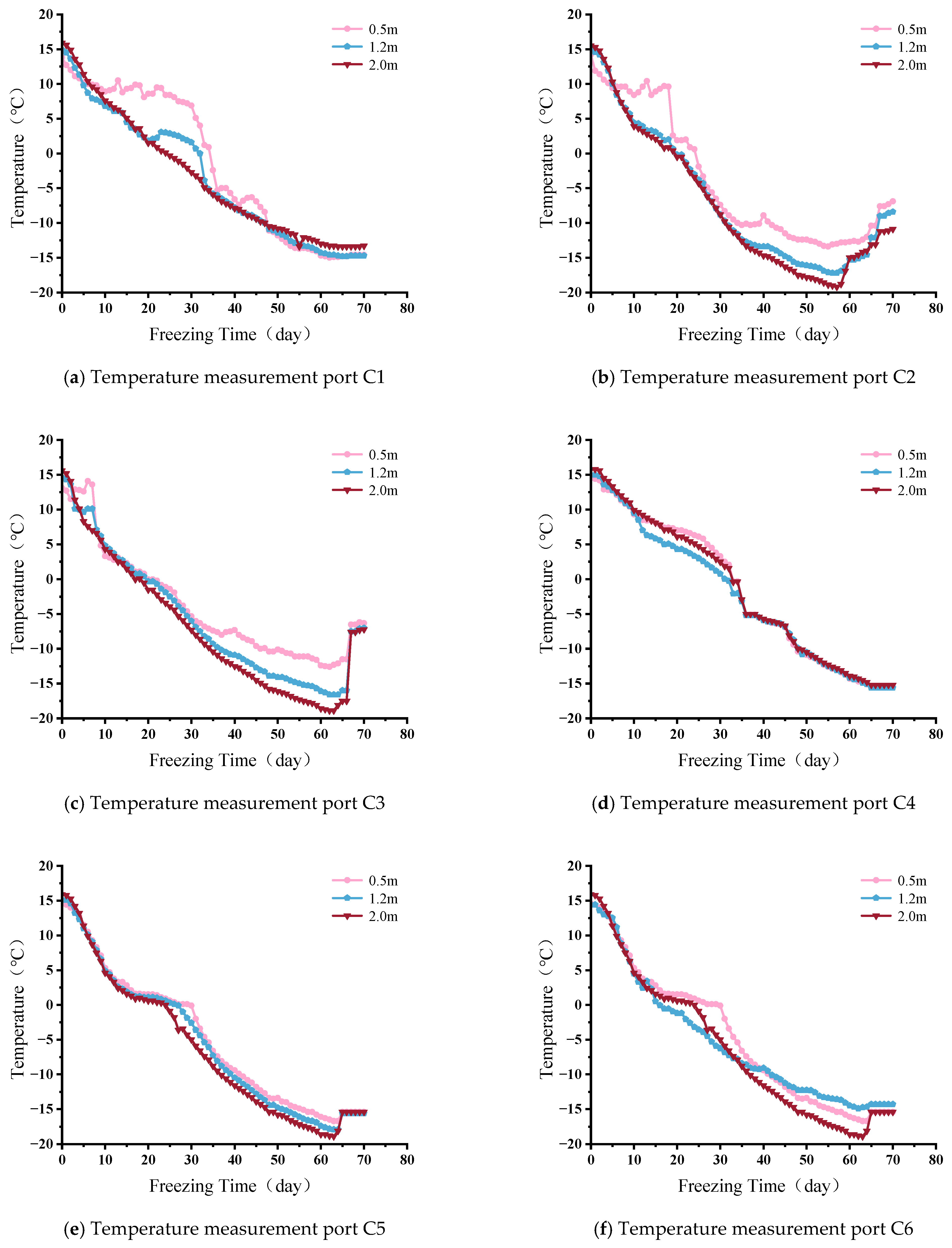 Sustainability 17 10143 g008a