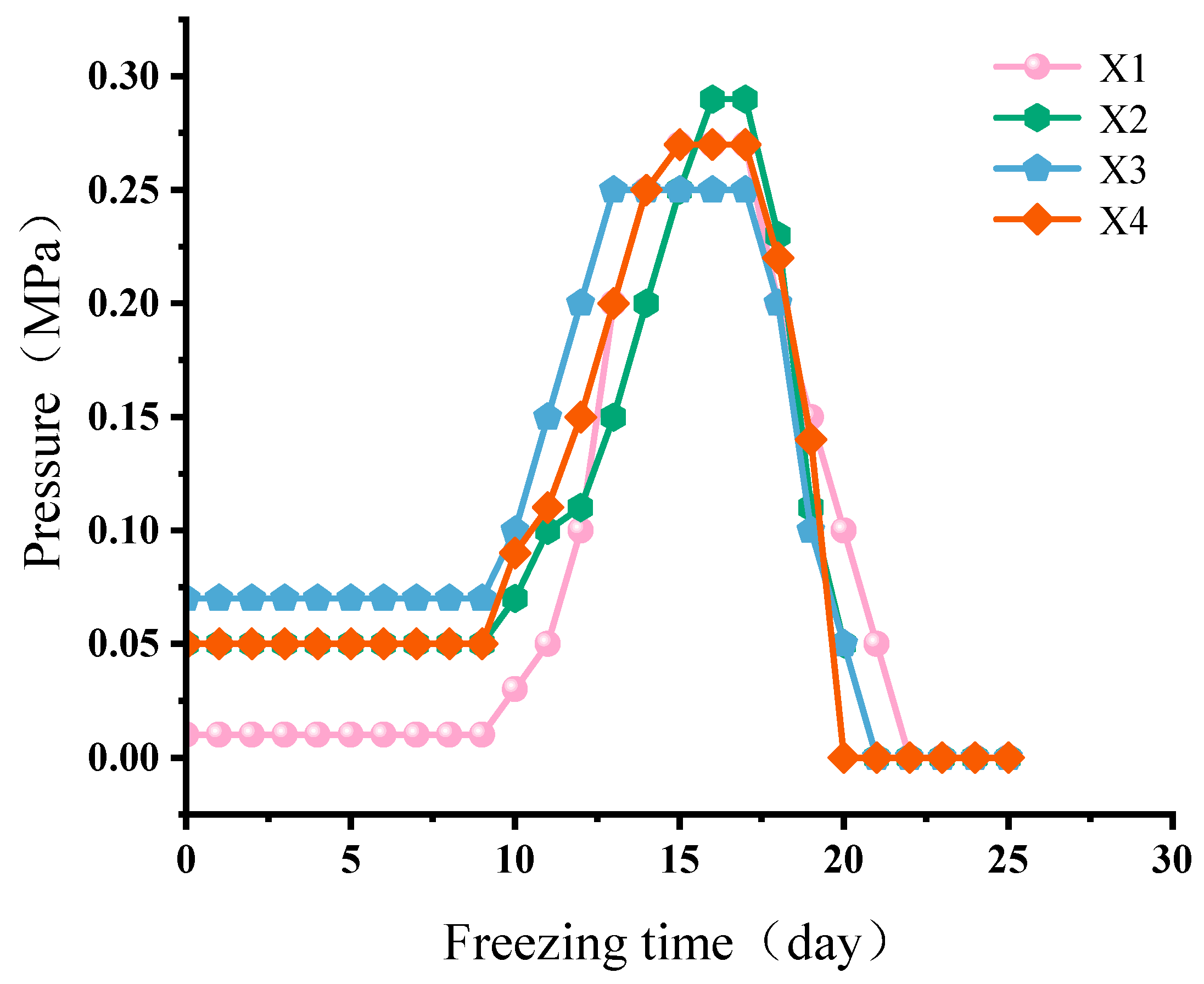 Sustainability 17 10143 g010