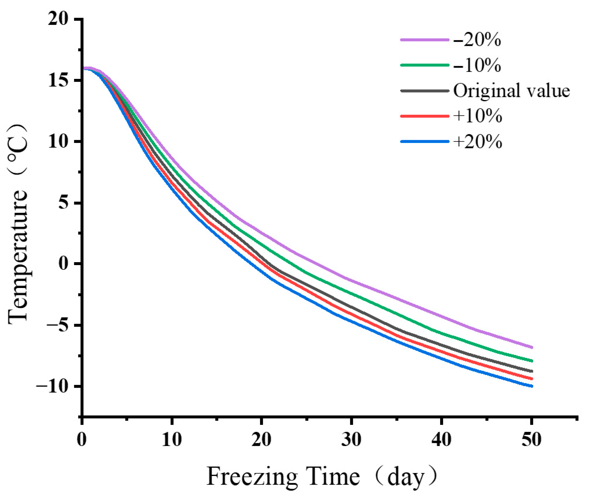 Sustainability 17 10143 g011