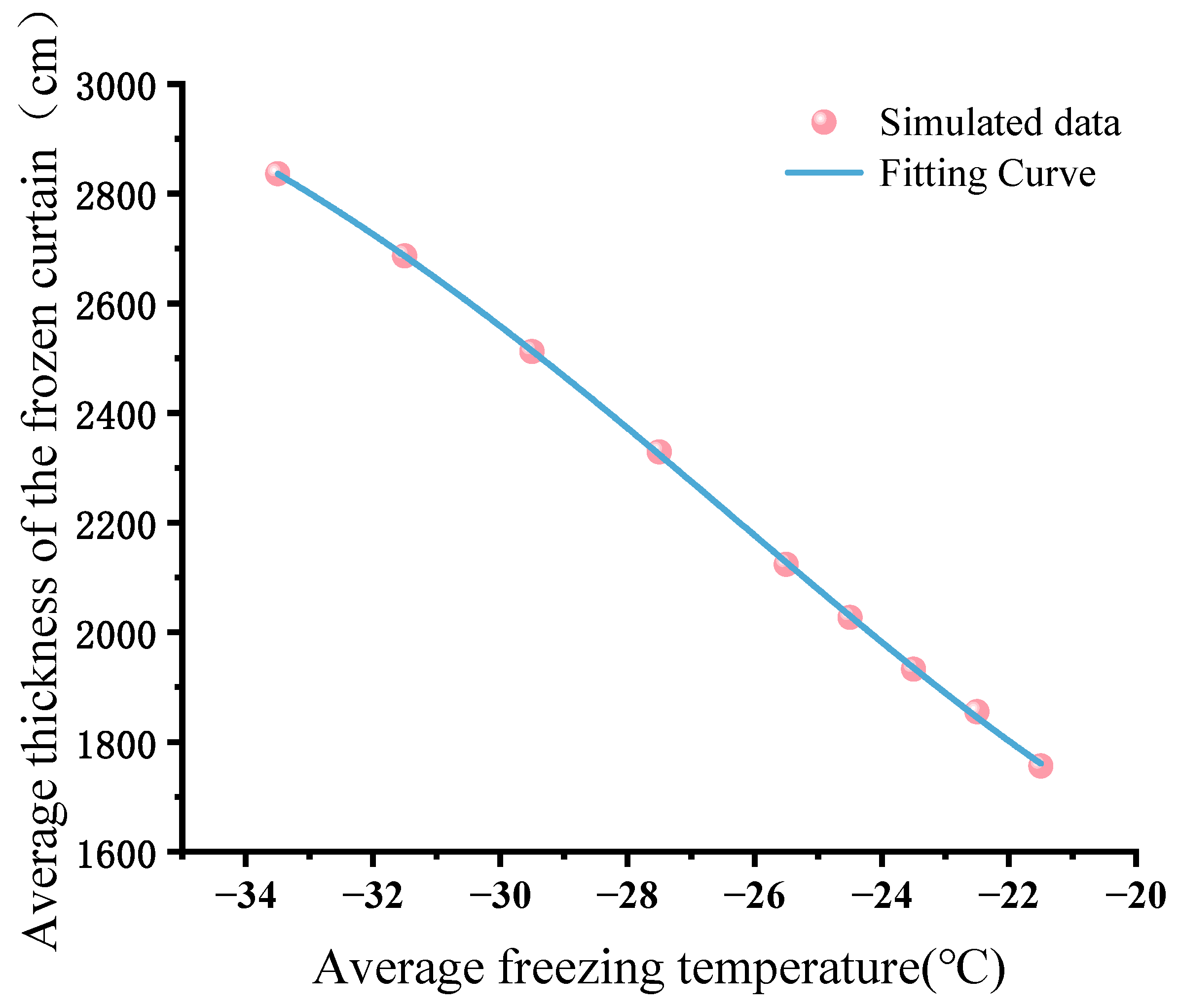 Sustainability 17 10143 g017