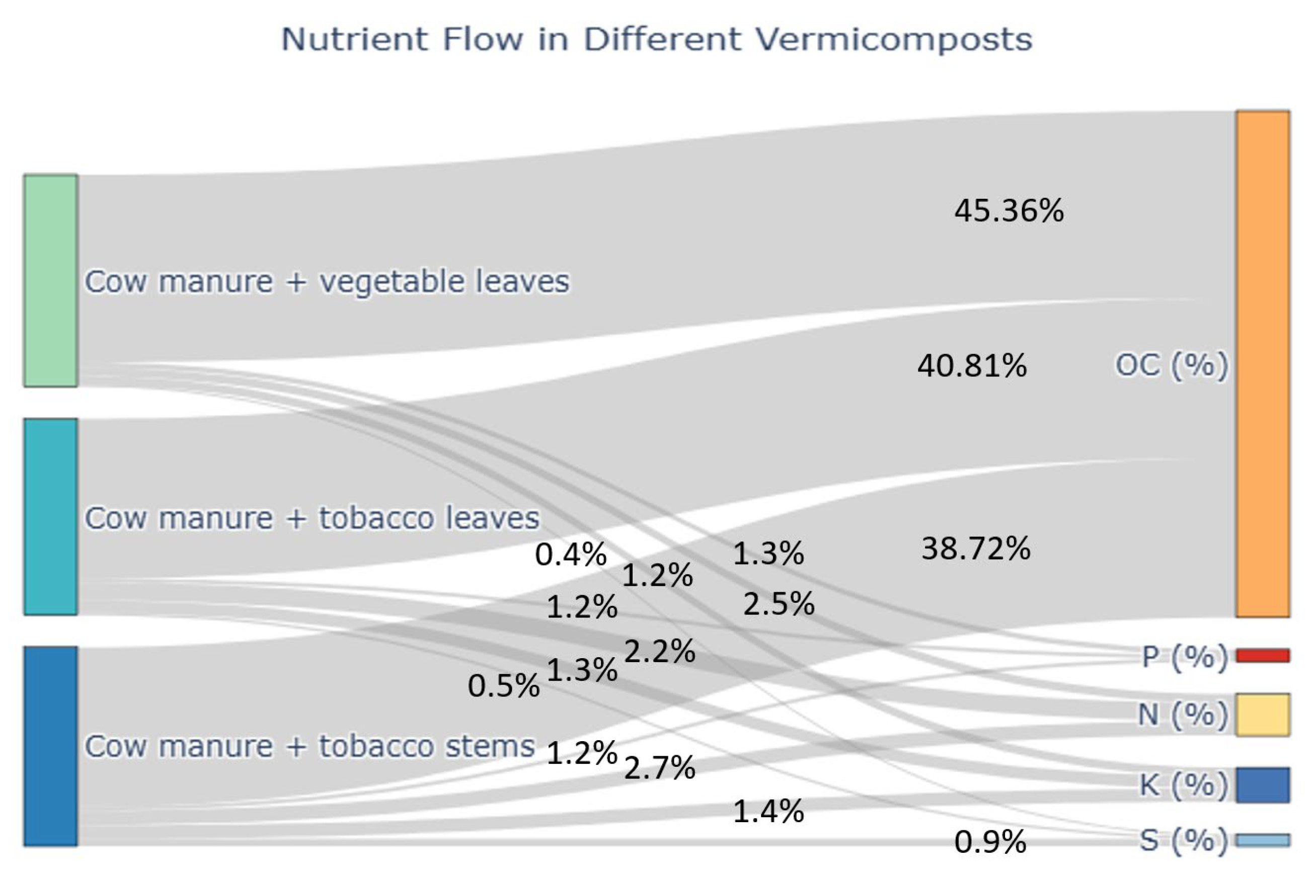Sustainability 17 10144 g004
