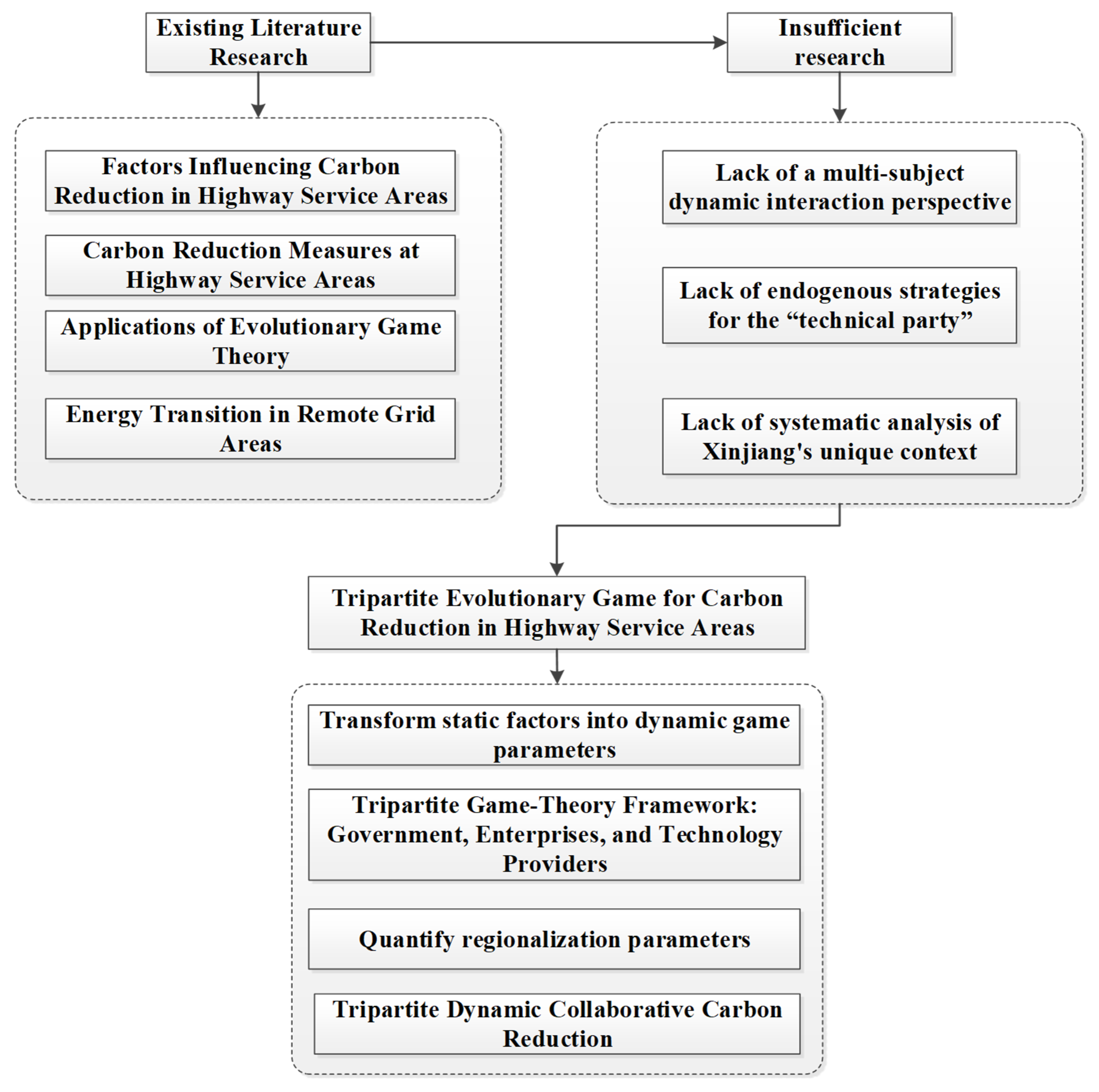 Sustainability 17 10145 g001