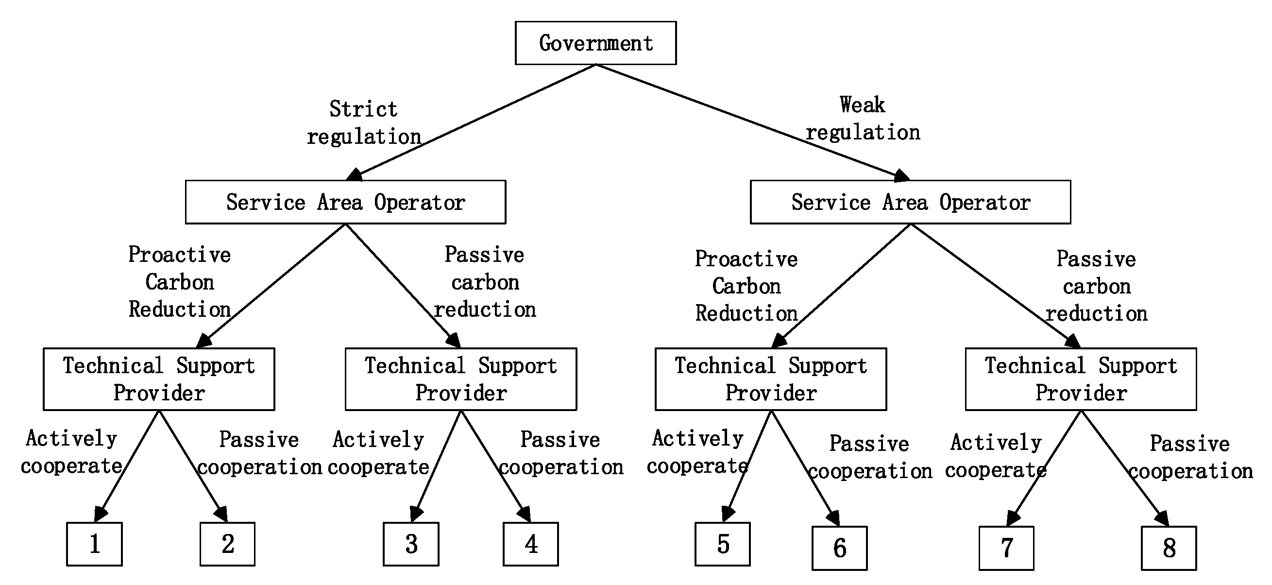 Sustainability 17 10145 g003