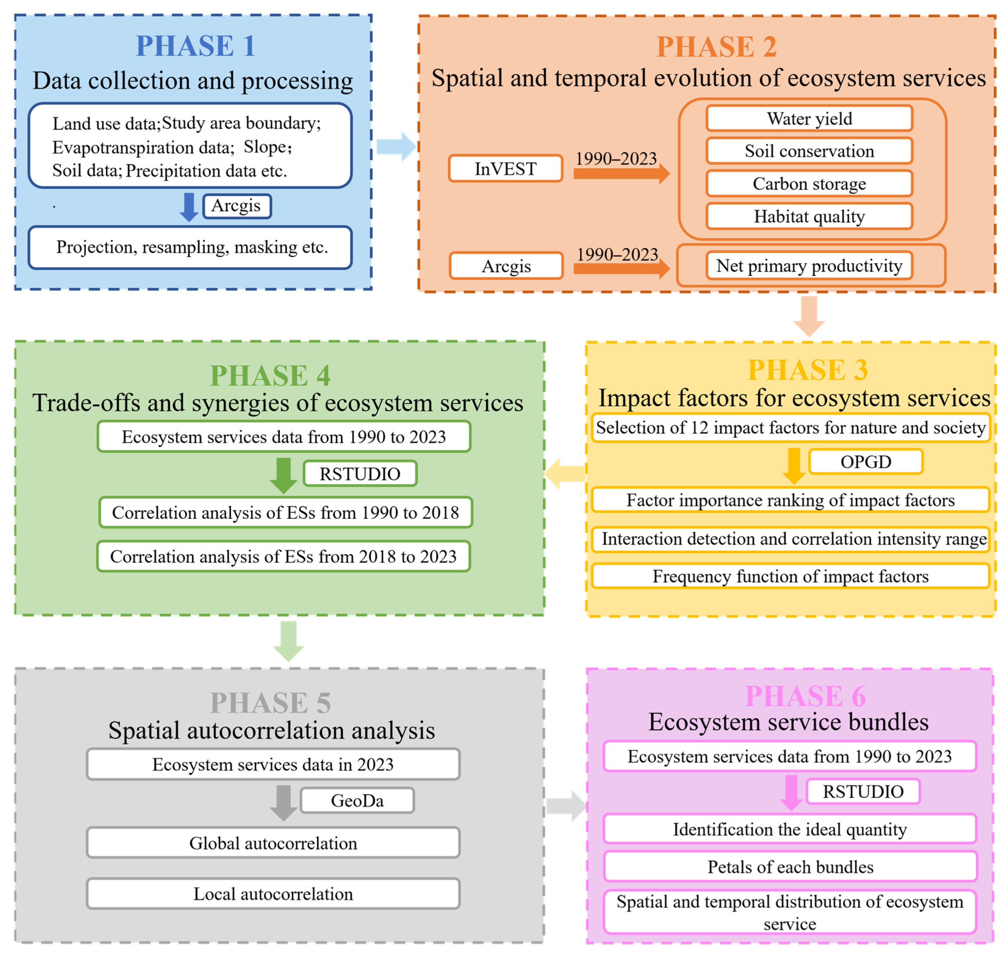 Sustainability 17 10146 g002
