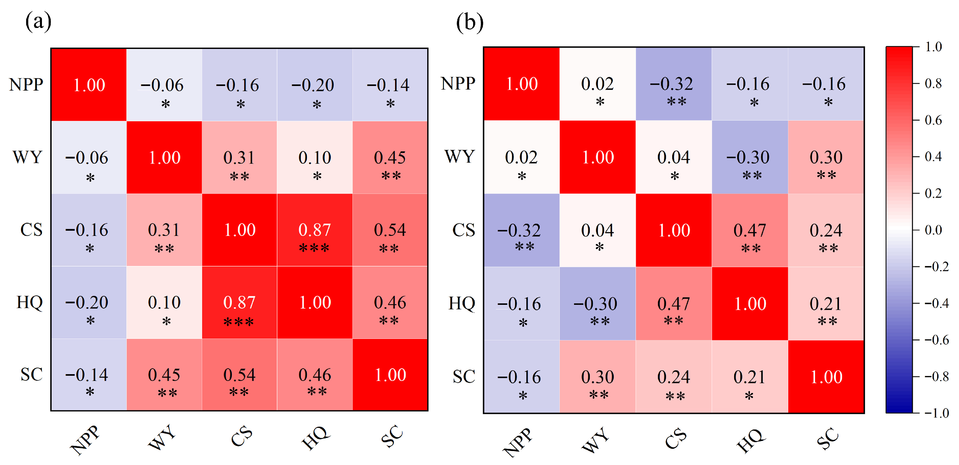Sustainability 17 10146 g005