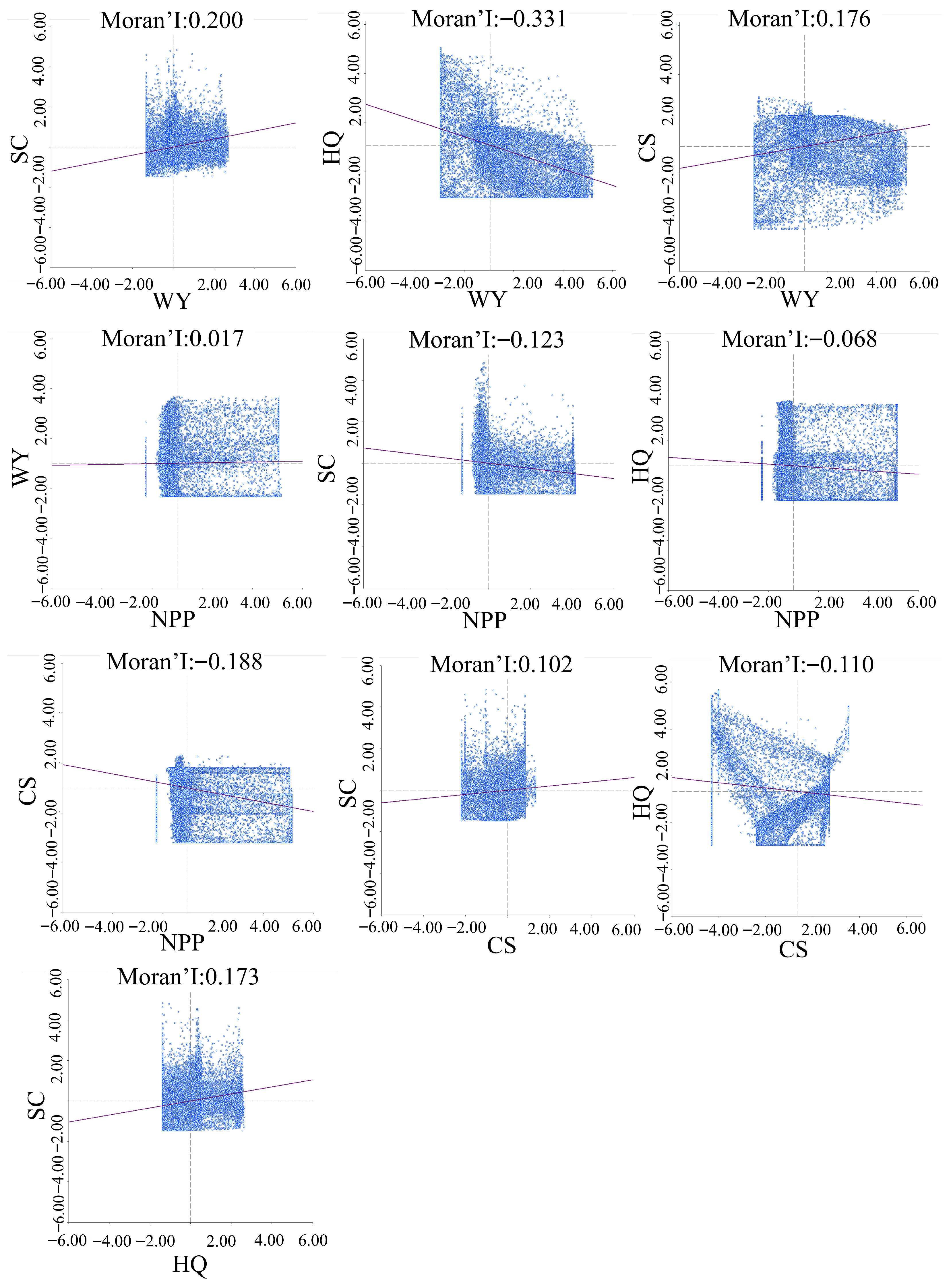 Sustainability 17 10146 g006