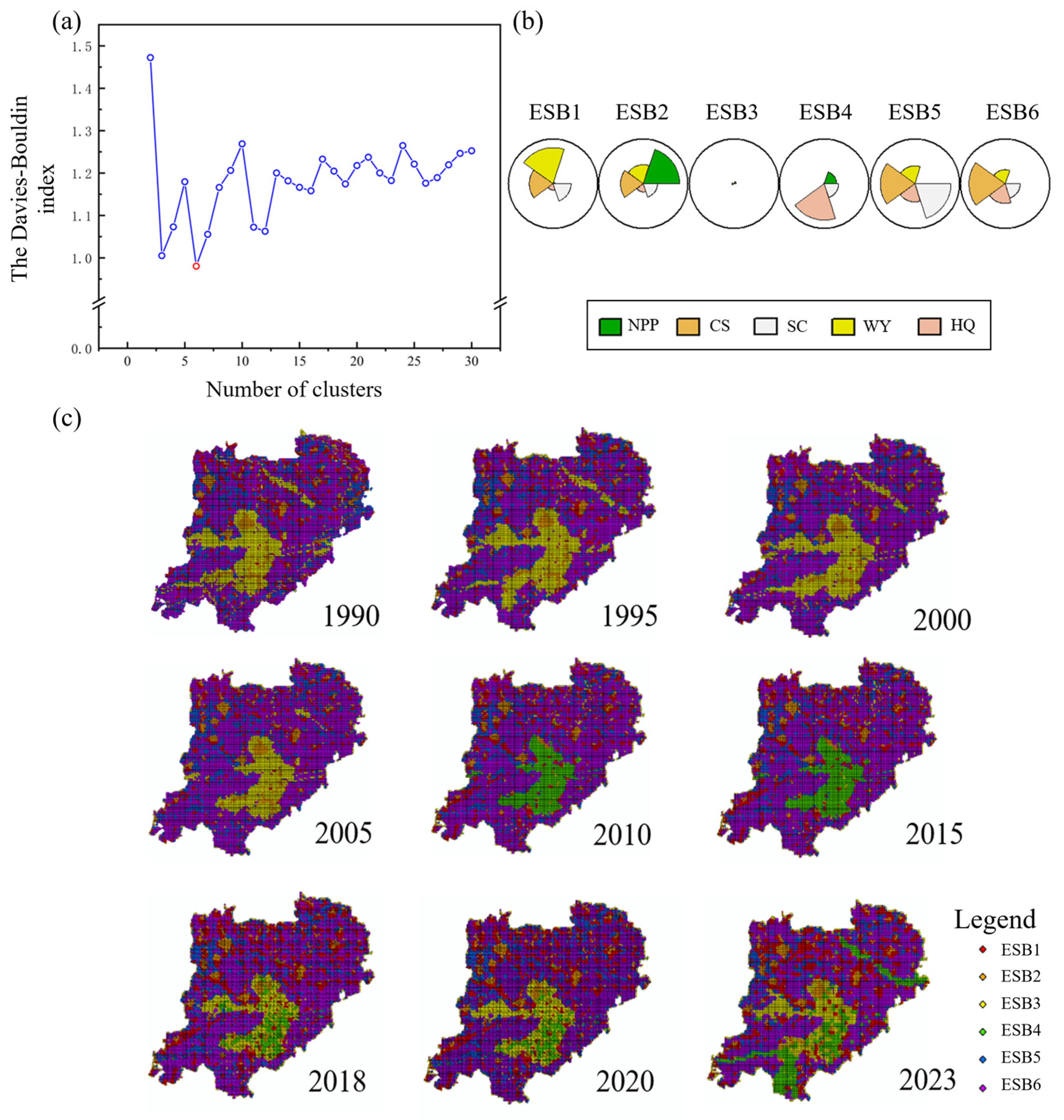 Sustainability 17 10146 g008