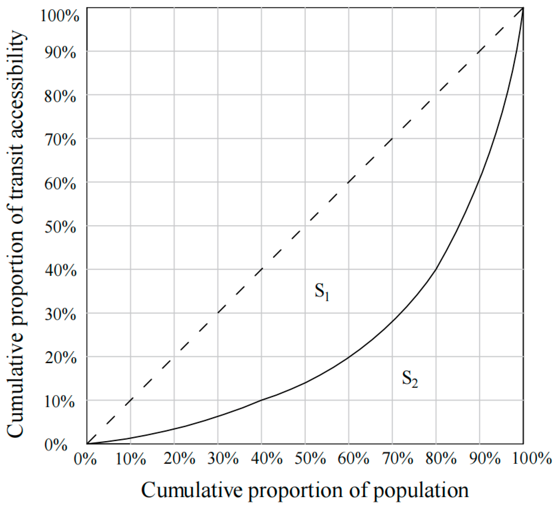 Sustainability 17 10149 g002 Sustainability 17 10149 g002