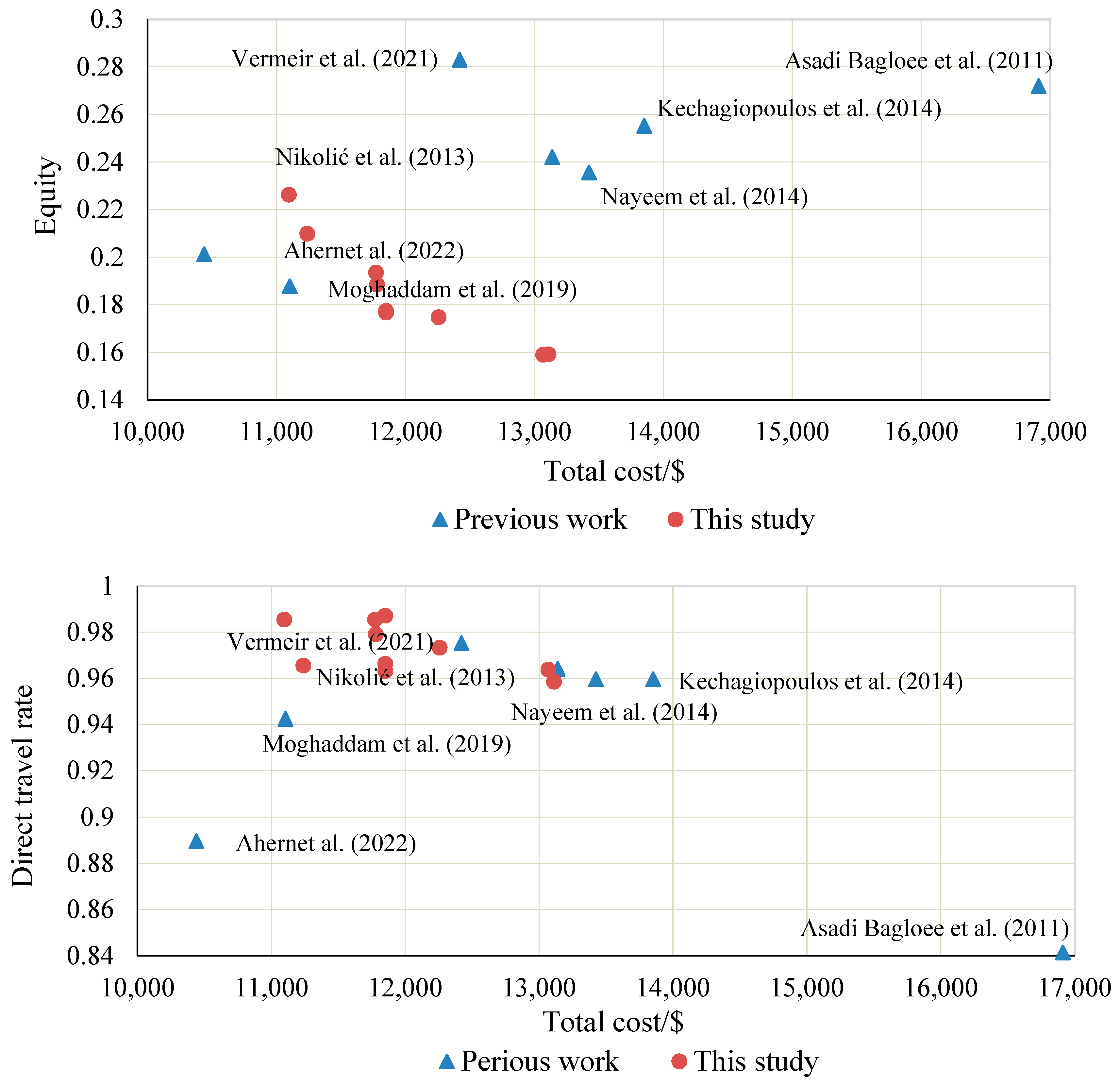 Sustainability 17 10149 g006