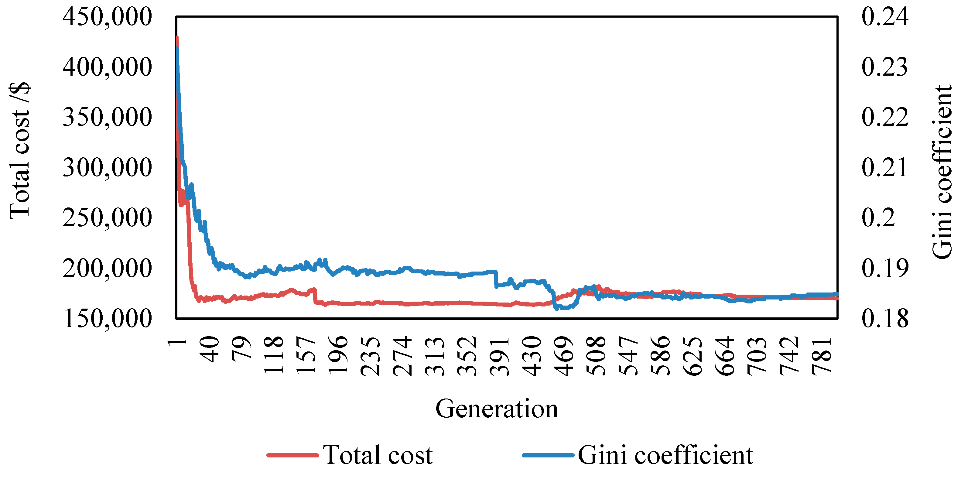 Sustainability 17 10149 g010a Sustainability 17 10149 g010a