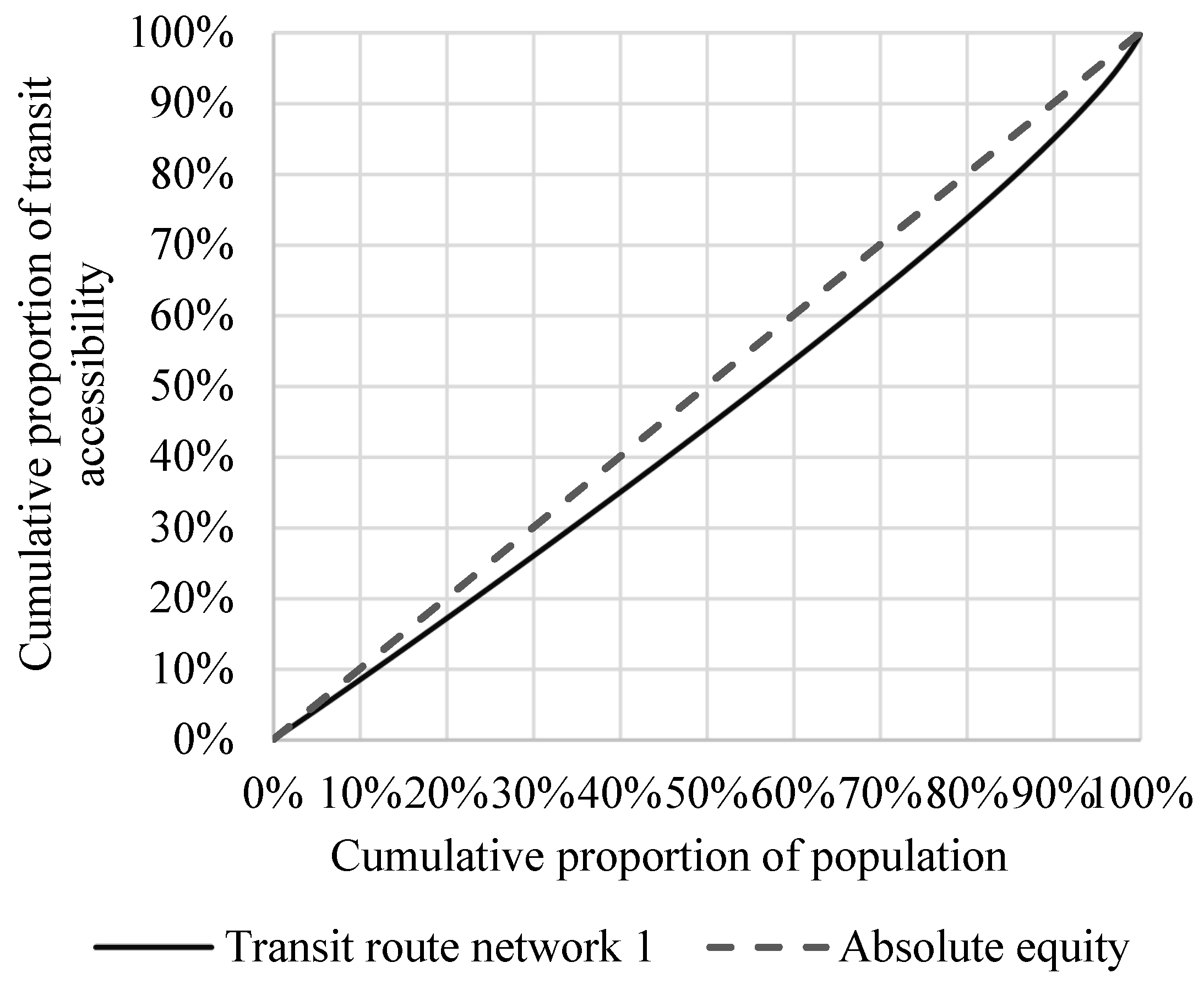 Sustainability 17 10149 g012 Sustainability 17 10149 g012