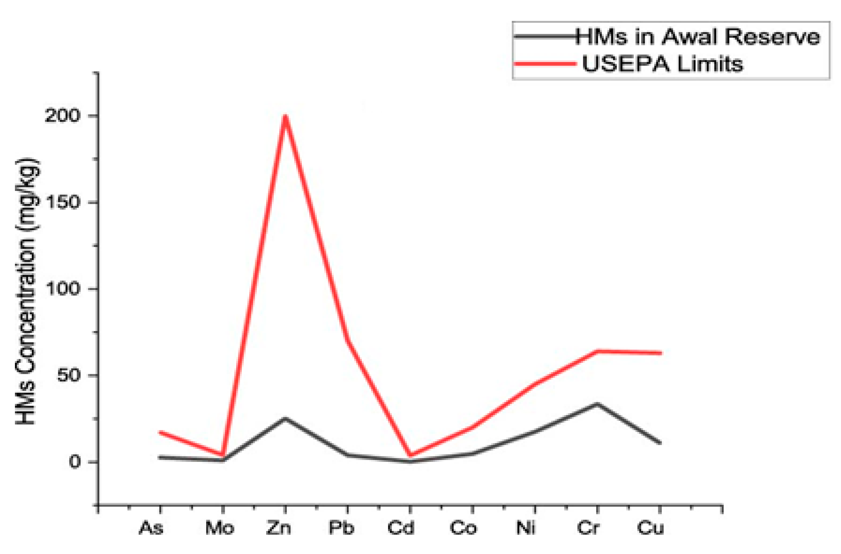 Sustainability 17 10151 g002
