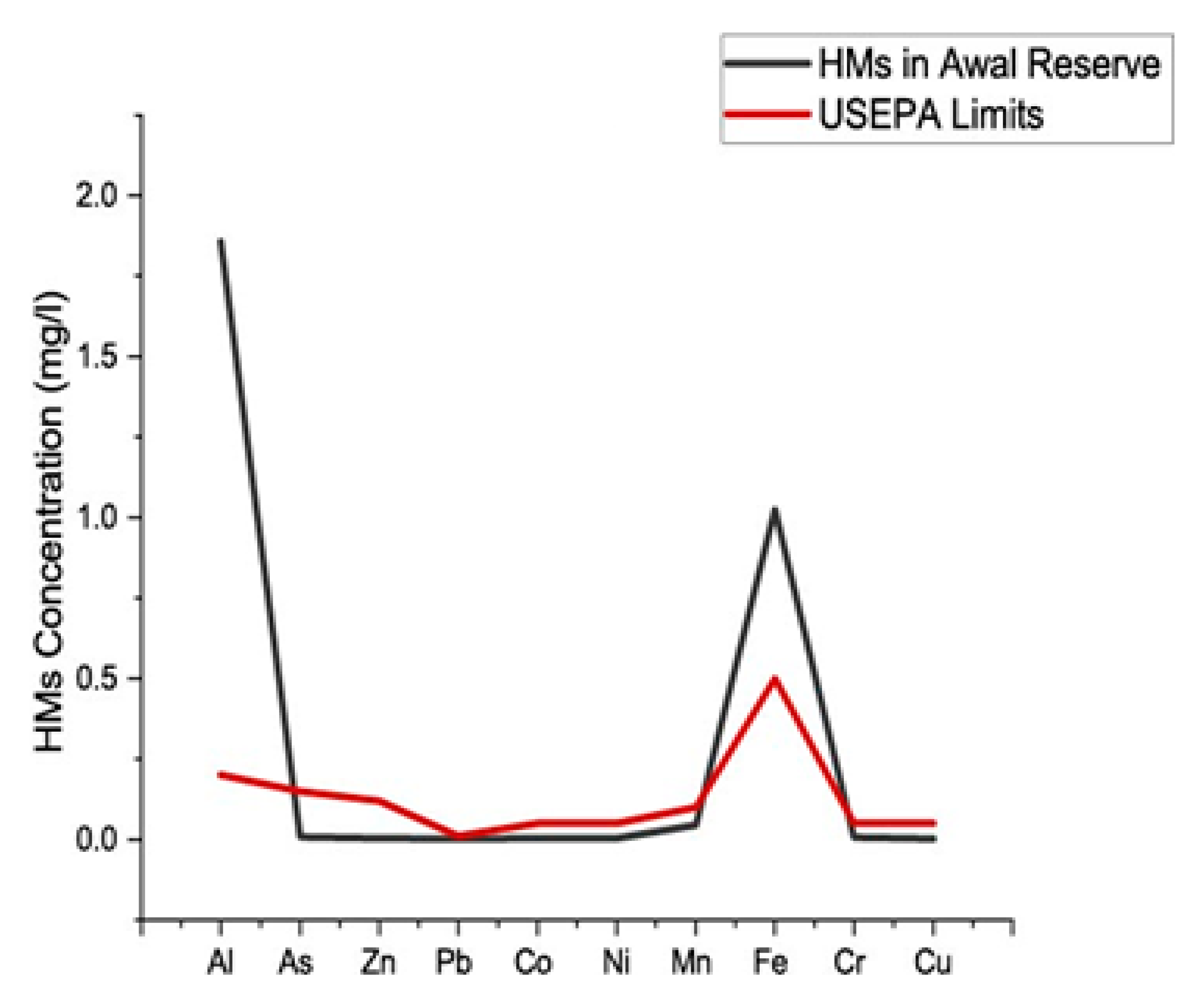 Sustainability 17 10151 g003