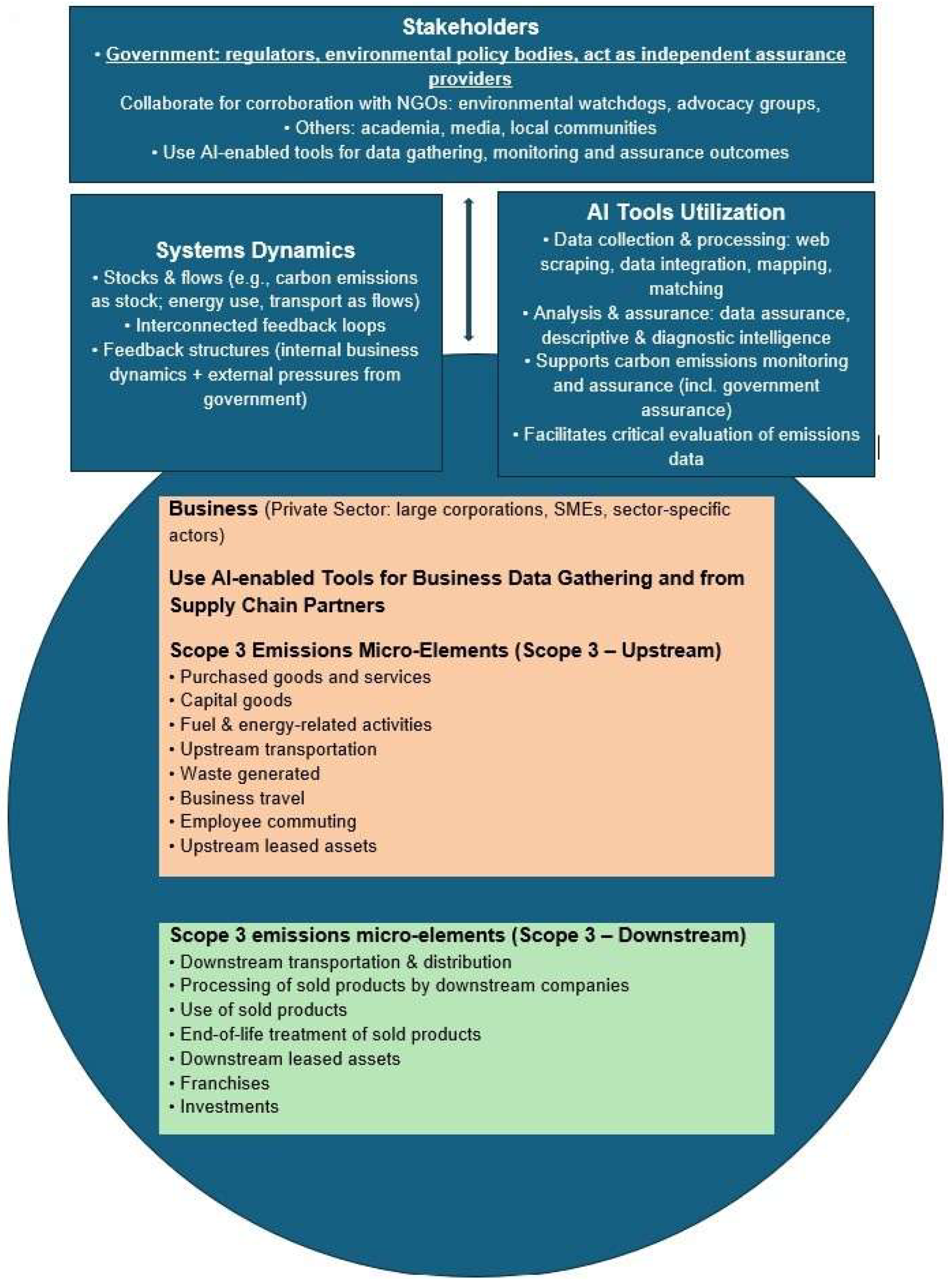 Sustainability 17 10153 g001