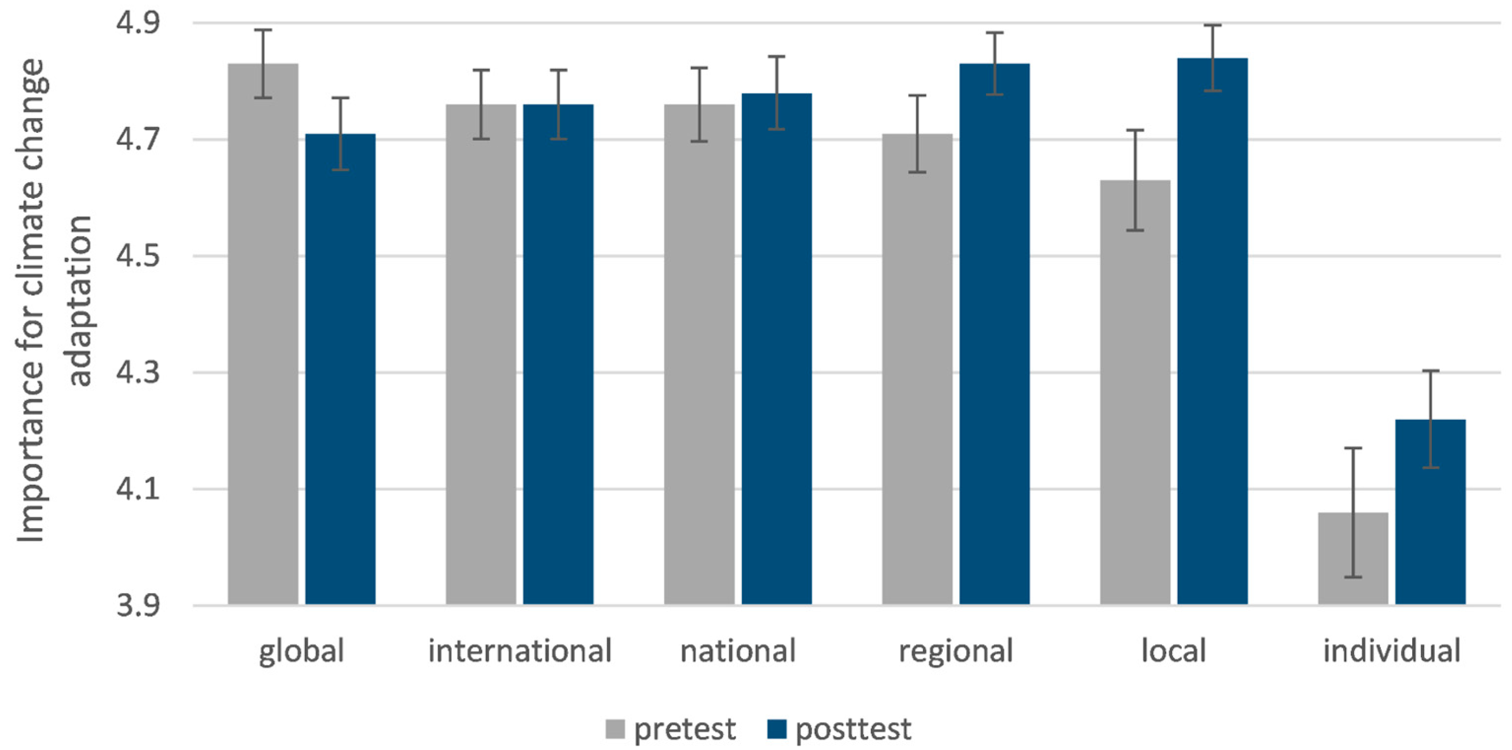 Sustainability 17 10154 g005