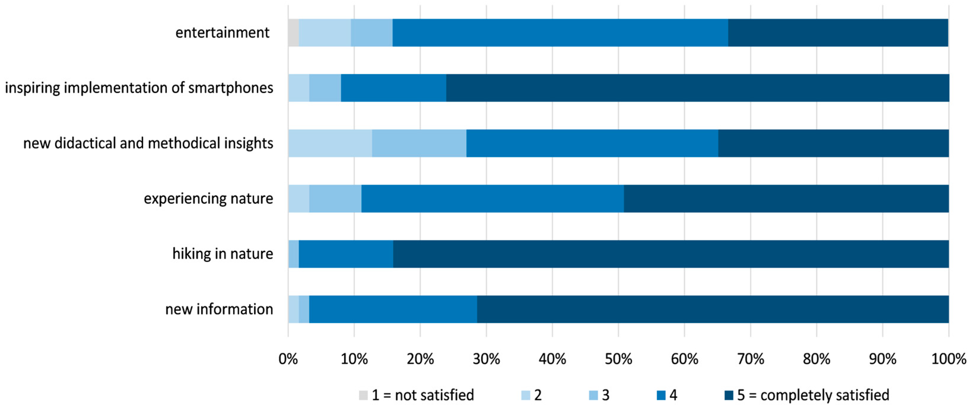 Sustainability 17 10154 g006