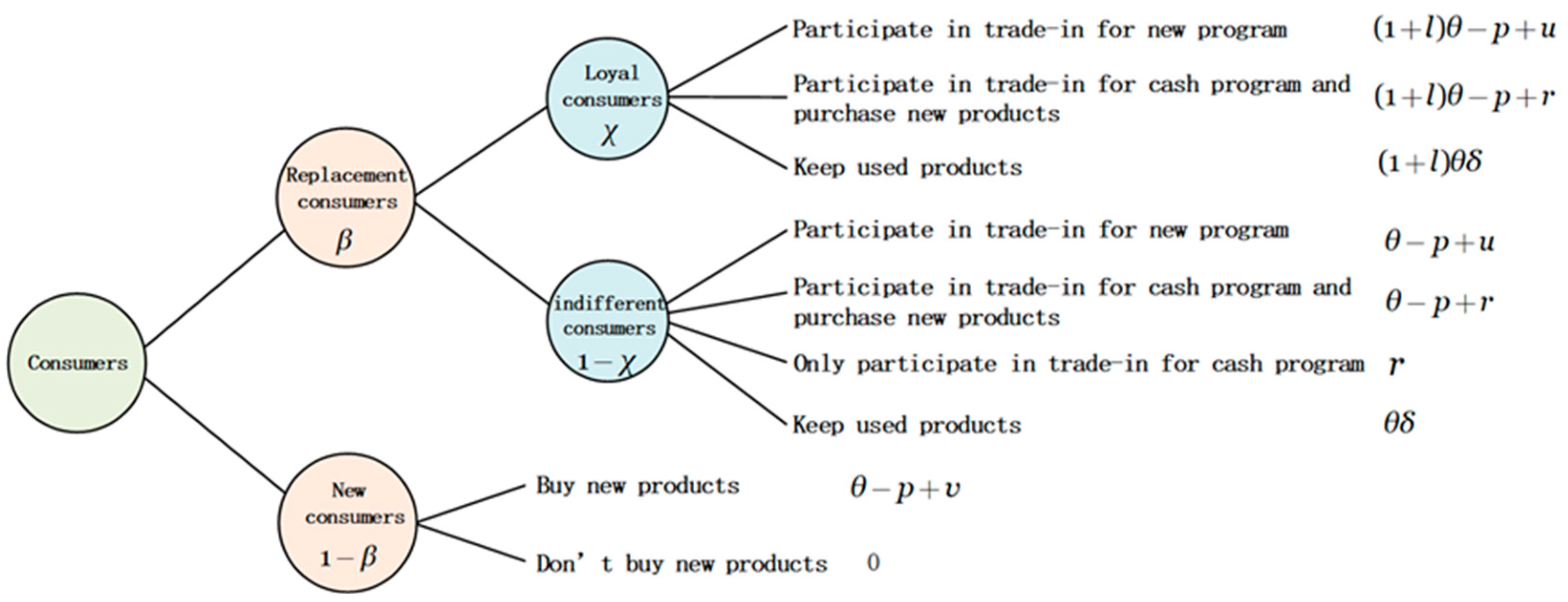Sustainability 17 10155 g001