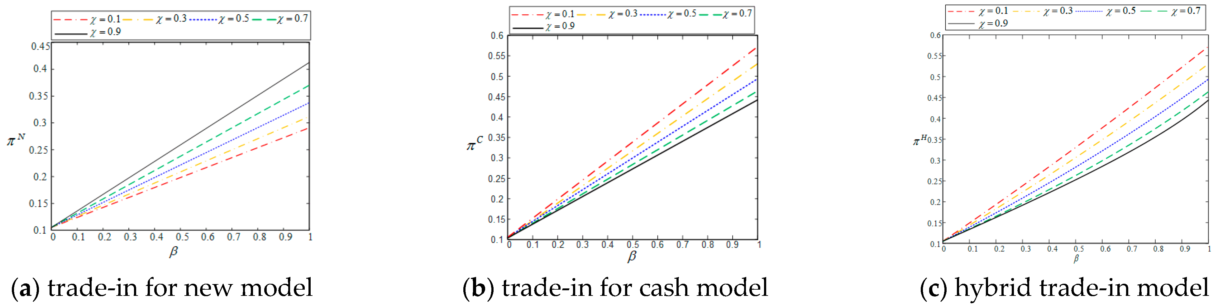 Sustainability 17 10155 g003