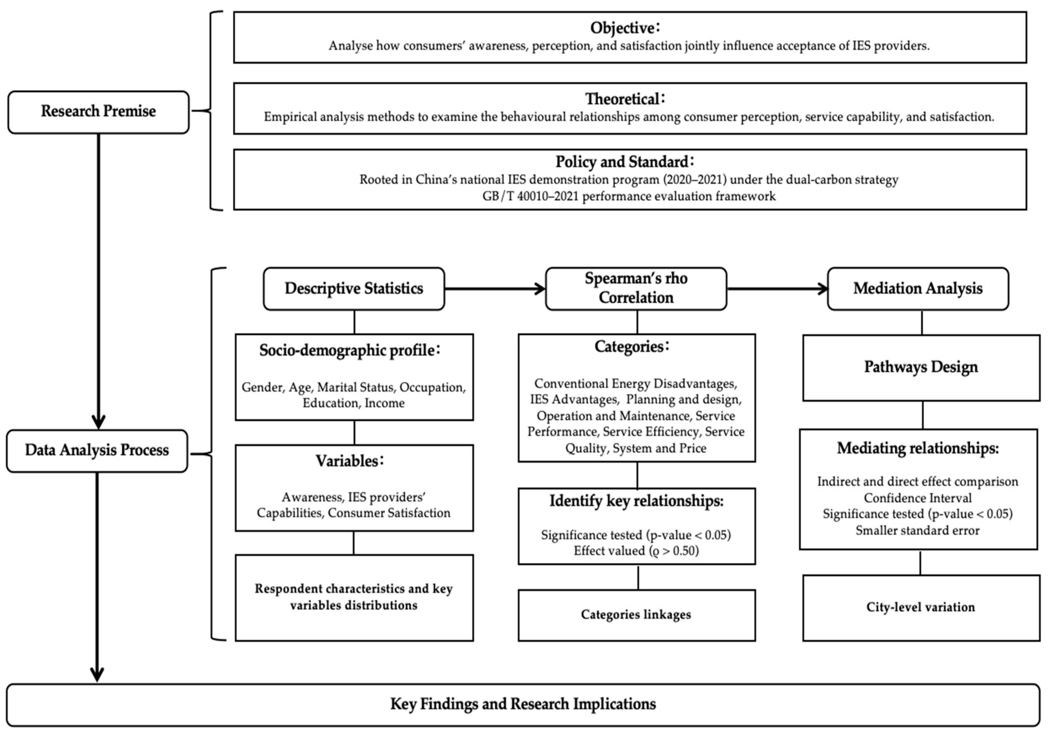 Sustainability 17 10158 g002 Sustainability 17 10158 g002