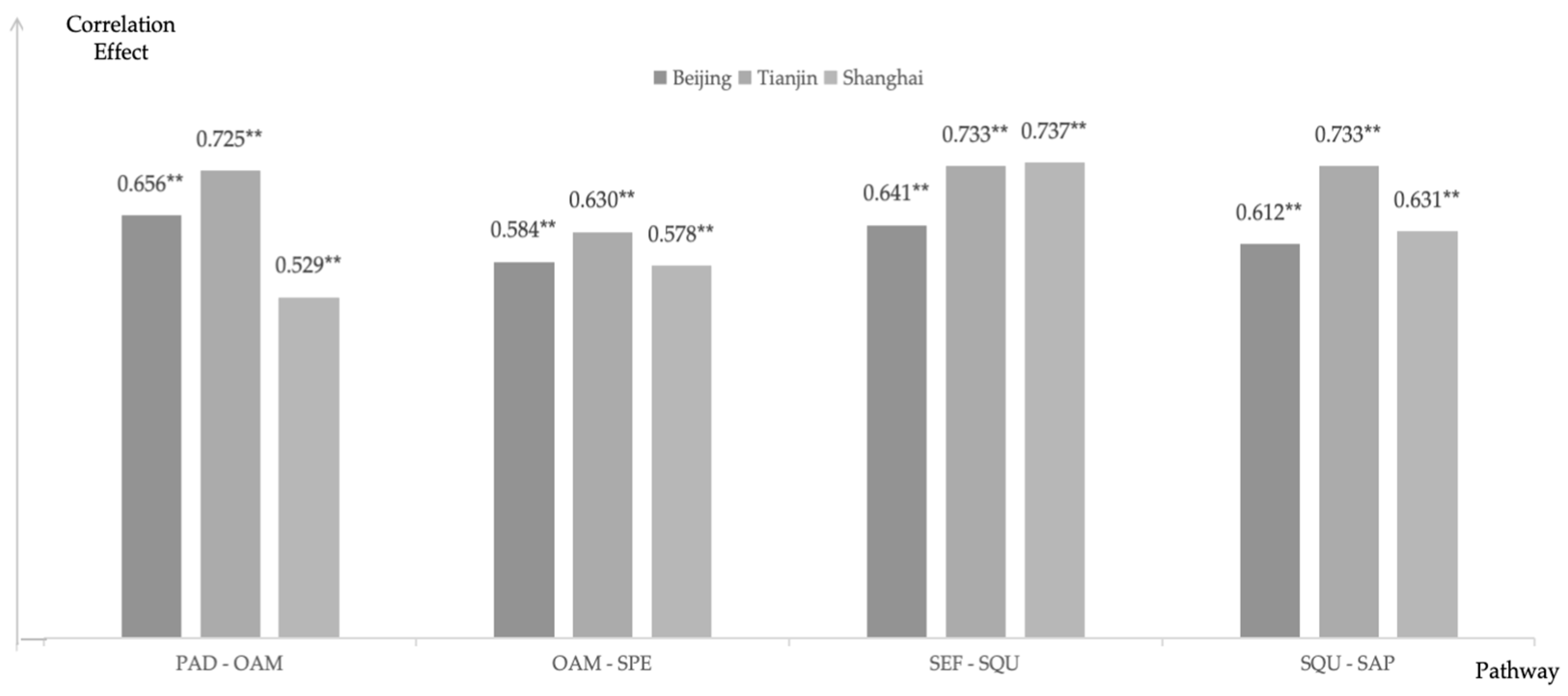 Sustainability 17 10158 g003 Sustainability 17 10158 g003
