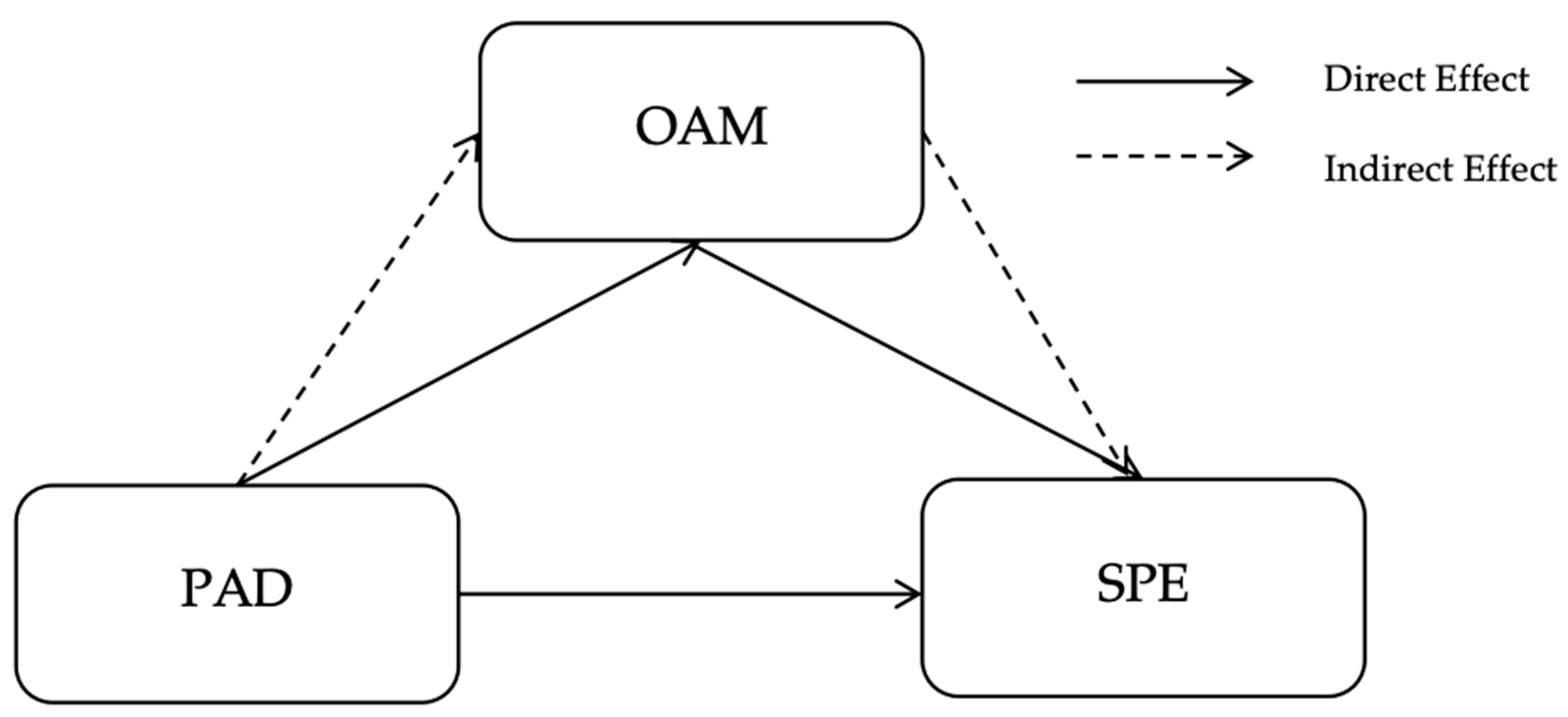 Sustainability 17 10158 g004 Sustainability 17 10158 g004