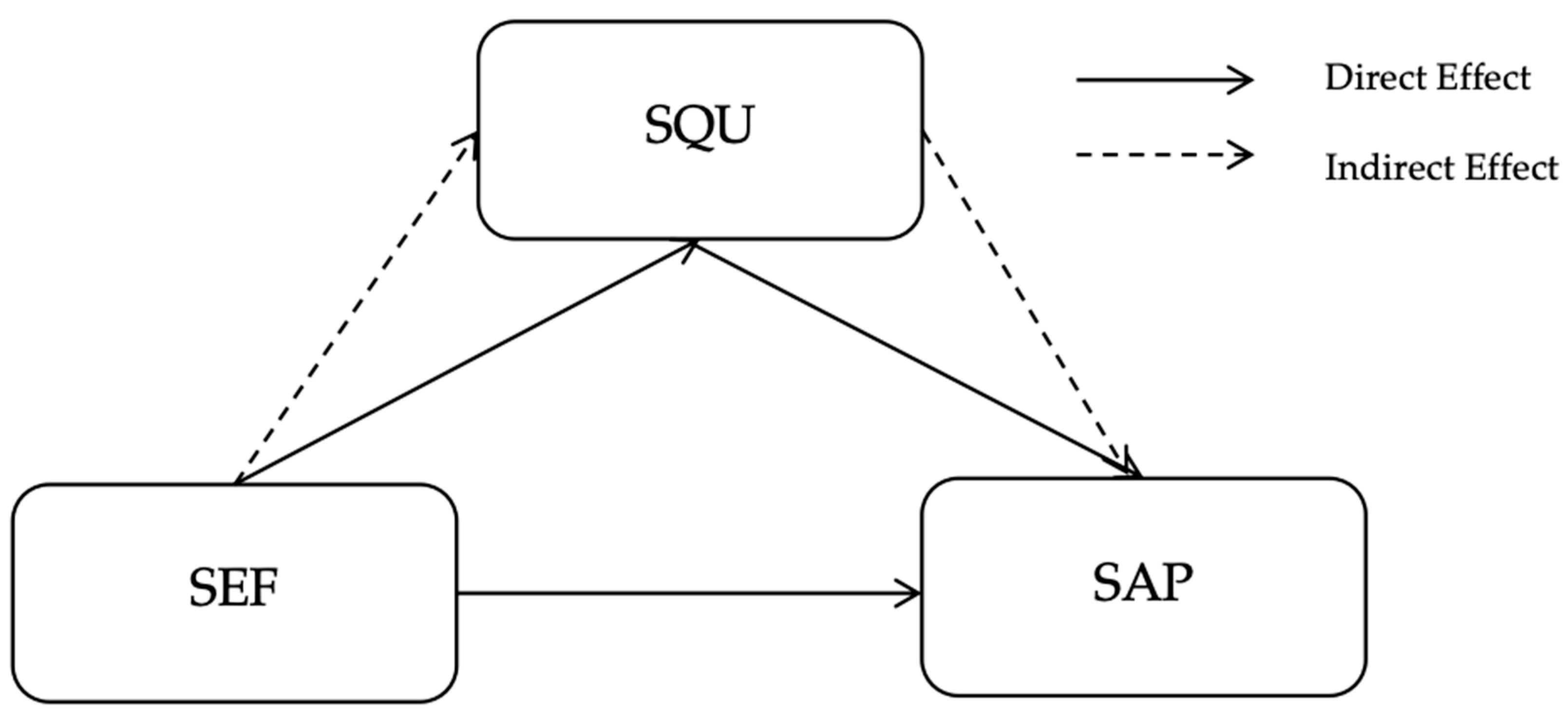 Sustainability 17 10158 g005 Sustainability 17 10158 g005