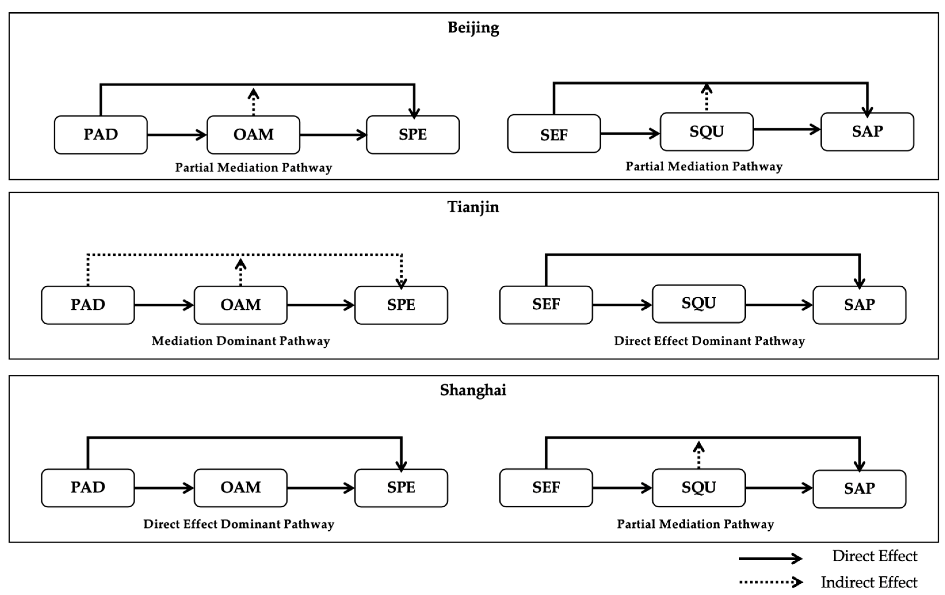 Sustainability 17 10158 g006 Sustainability 17 10158 g006