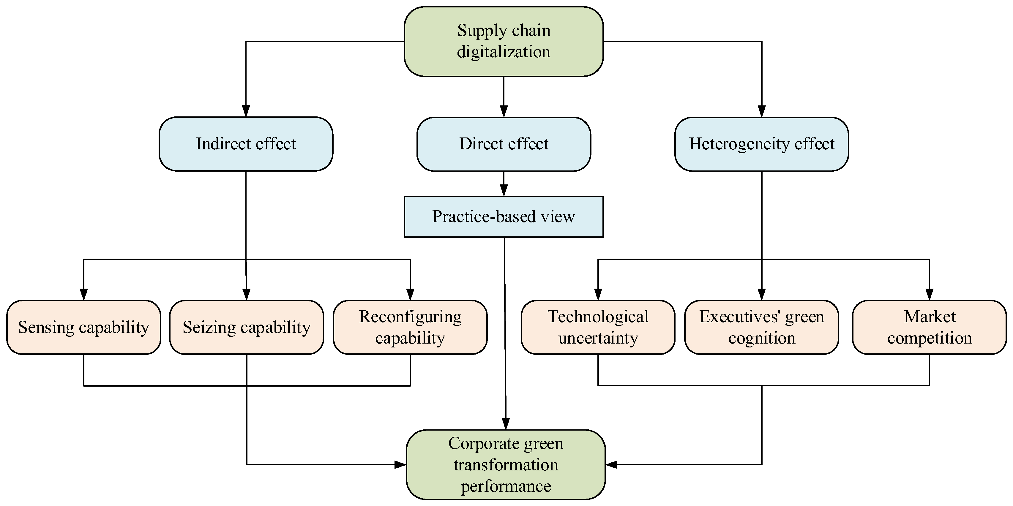 Sustainability 17 10159 g001