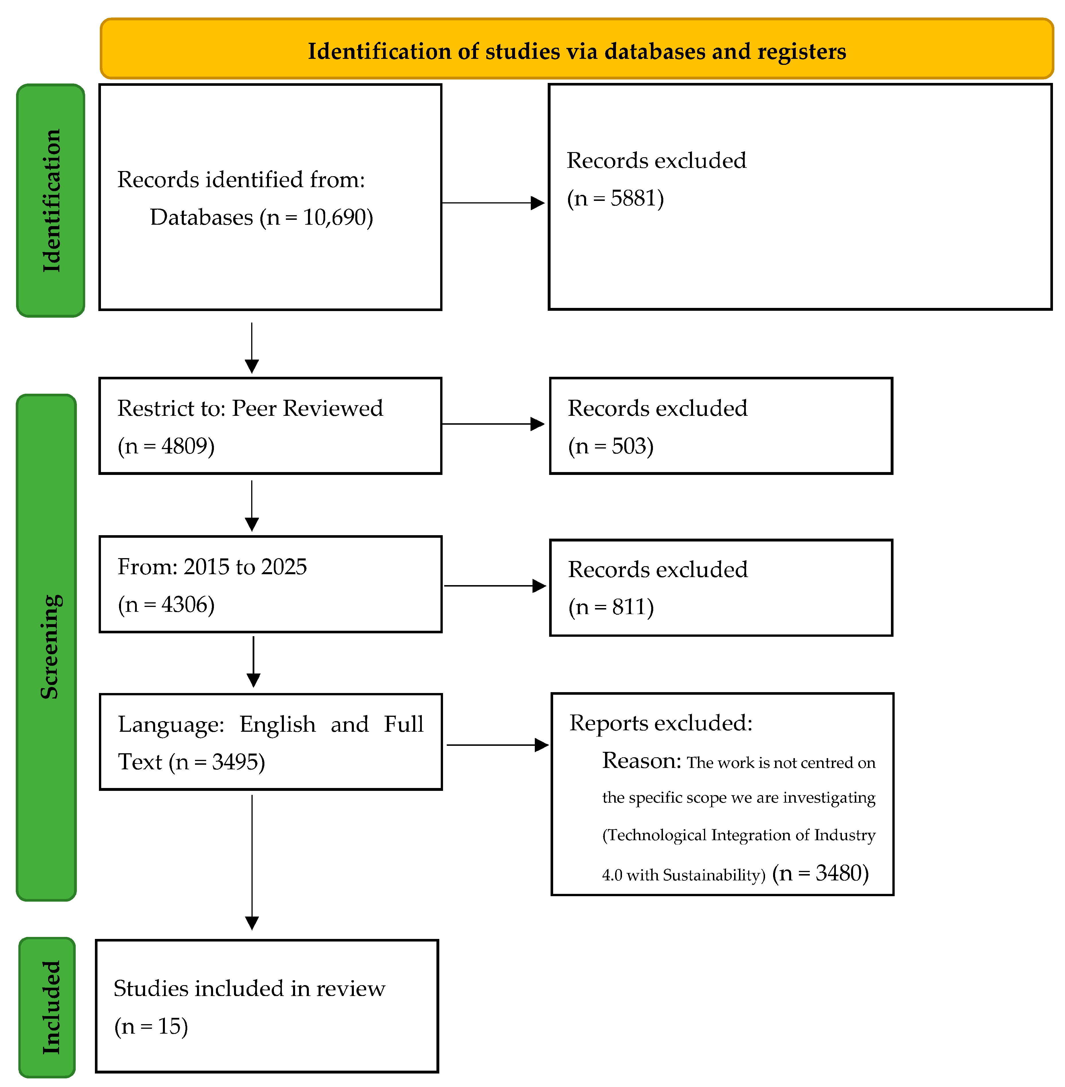 Sustainability 17 10160 g001
