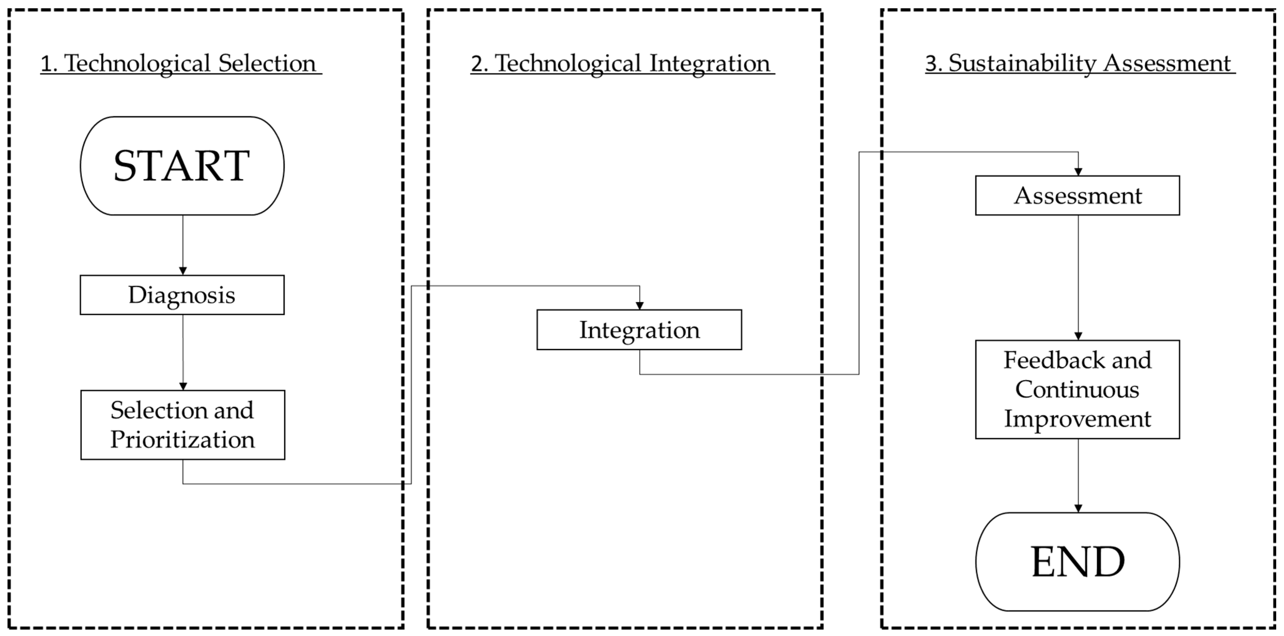 Sustainability 17 10160 g002