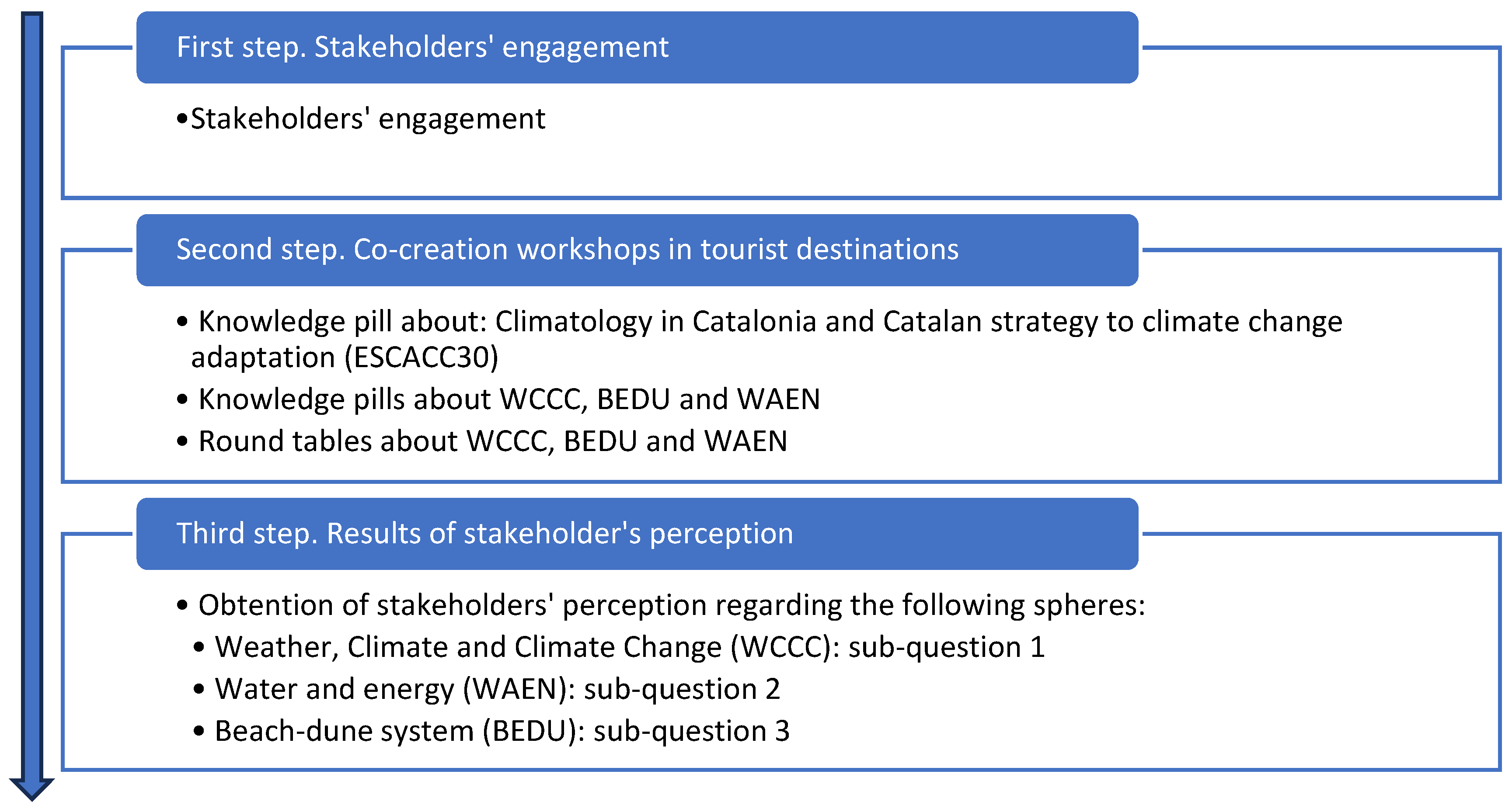 Sustainability 17 10163 g003