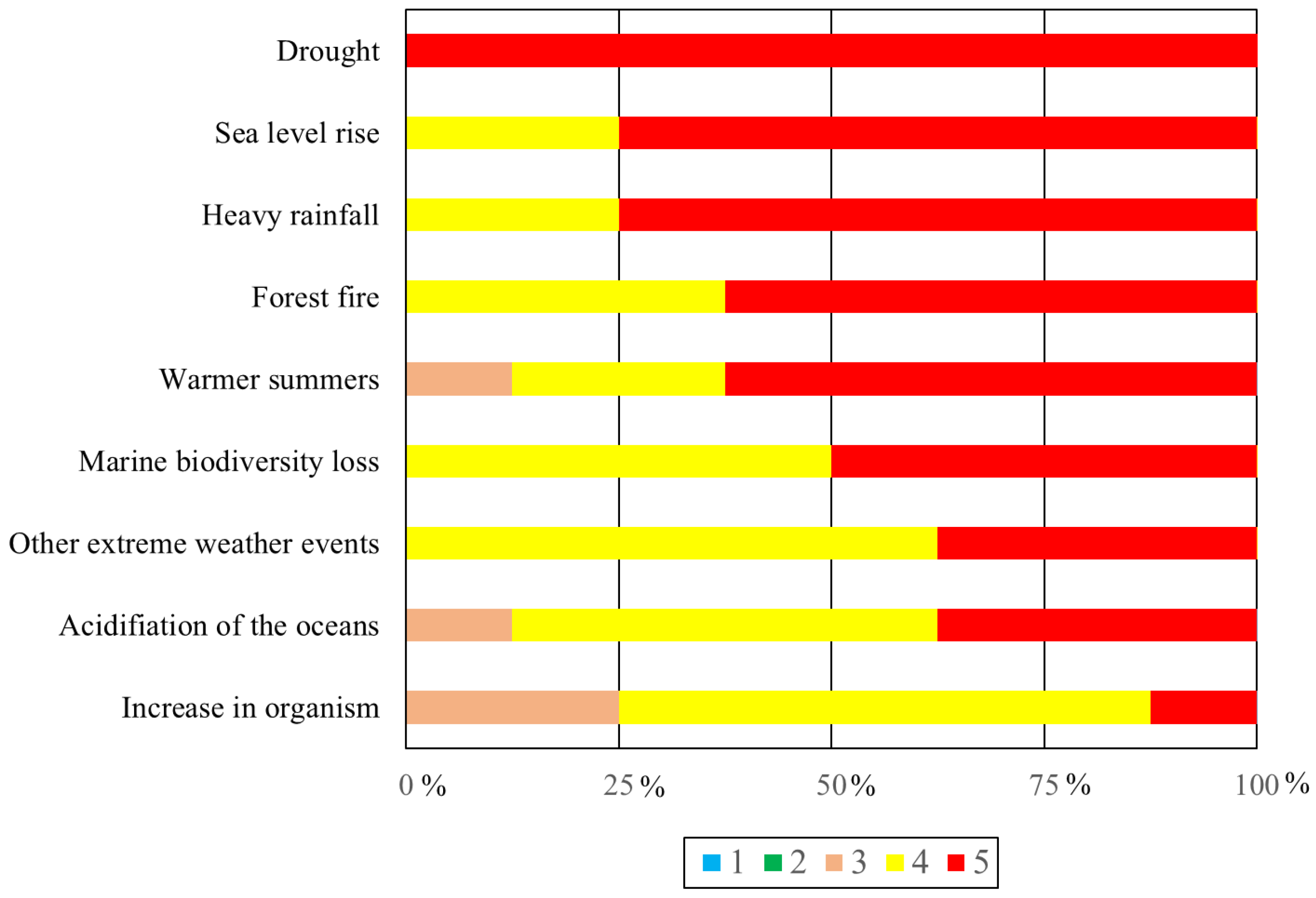 Sustainability 17 10163 g010