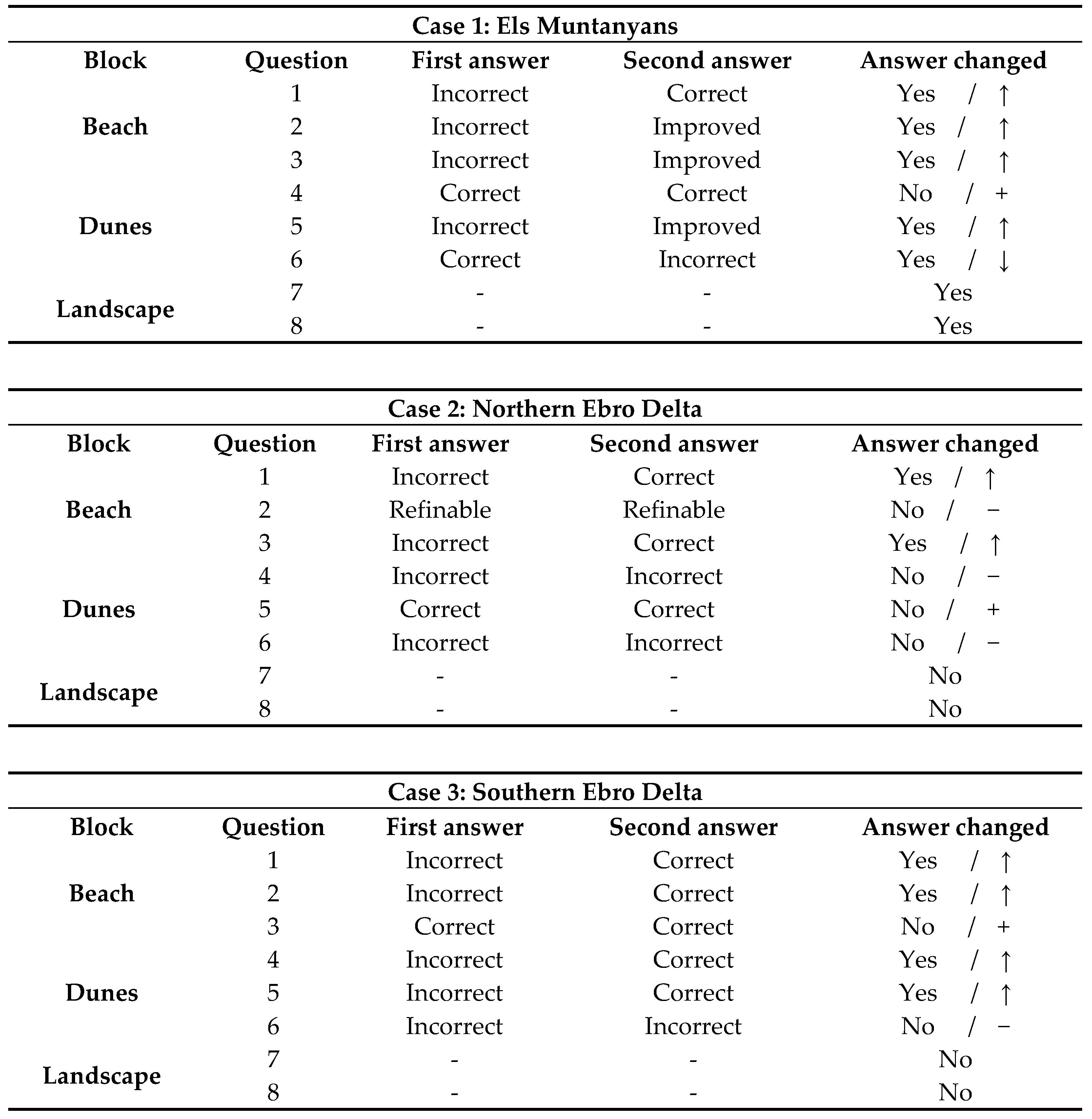 Sustainability 17 10163 g011