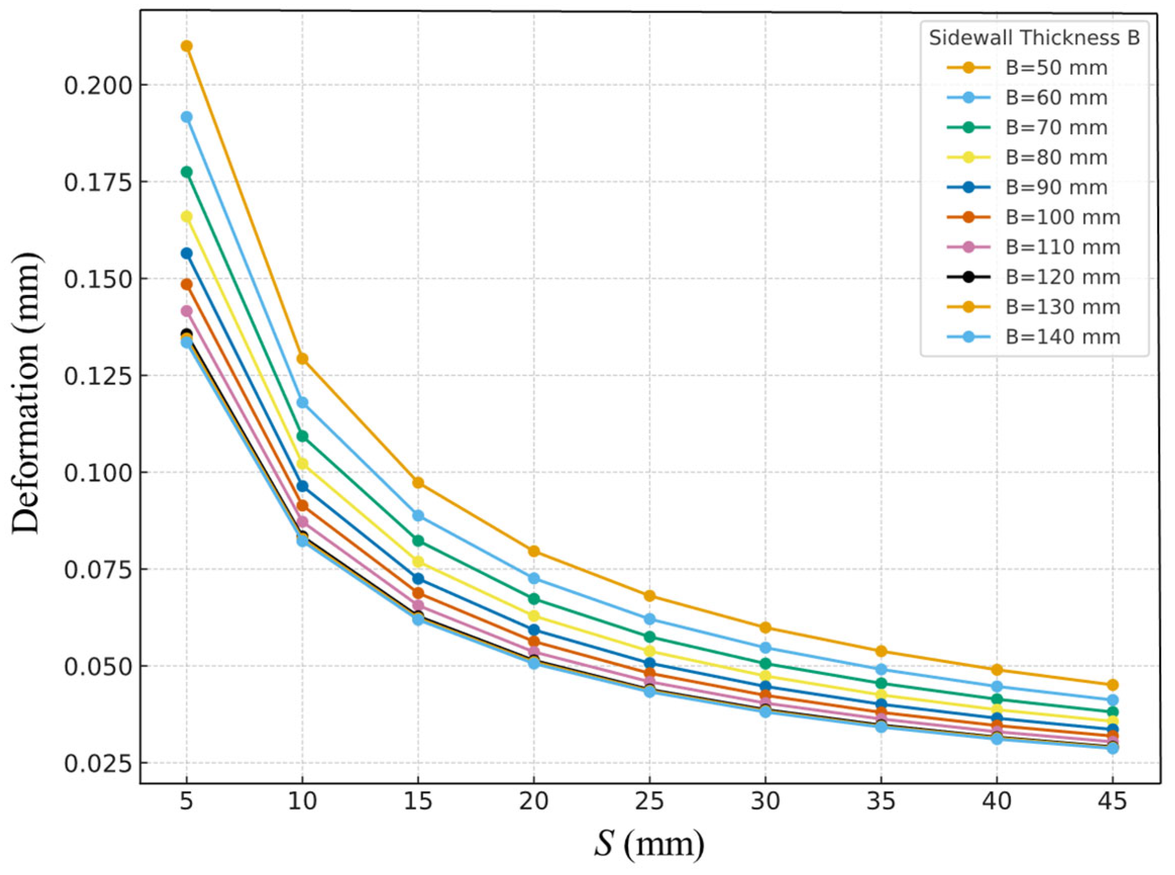 Sustainability 17 10166 g006