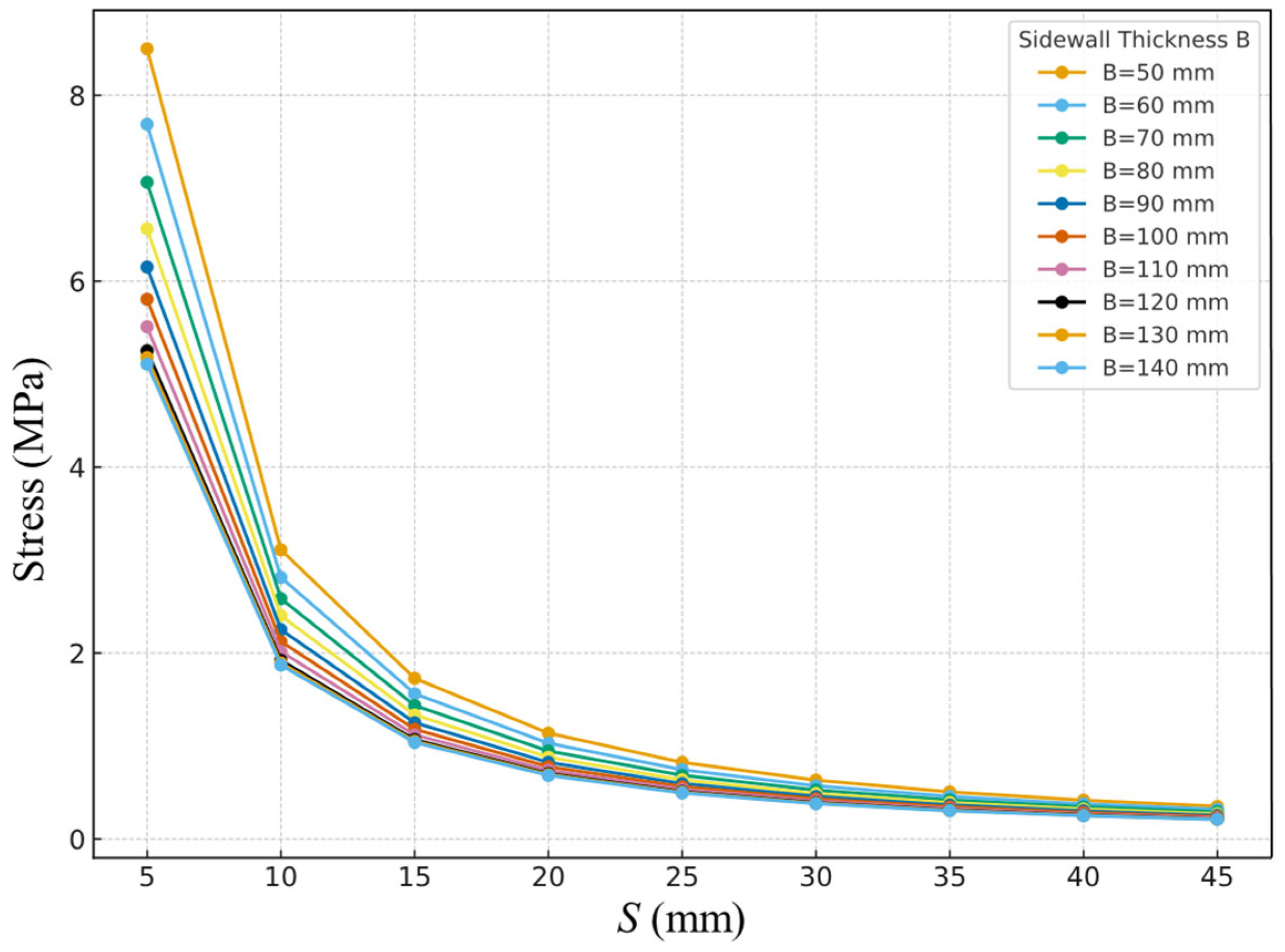 Sustainability 17 10166 g007