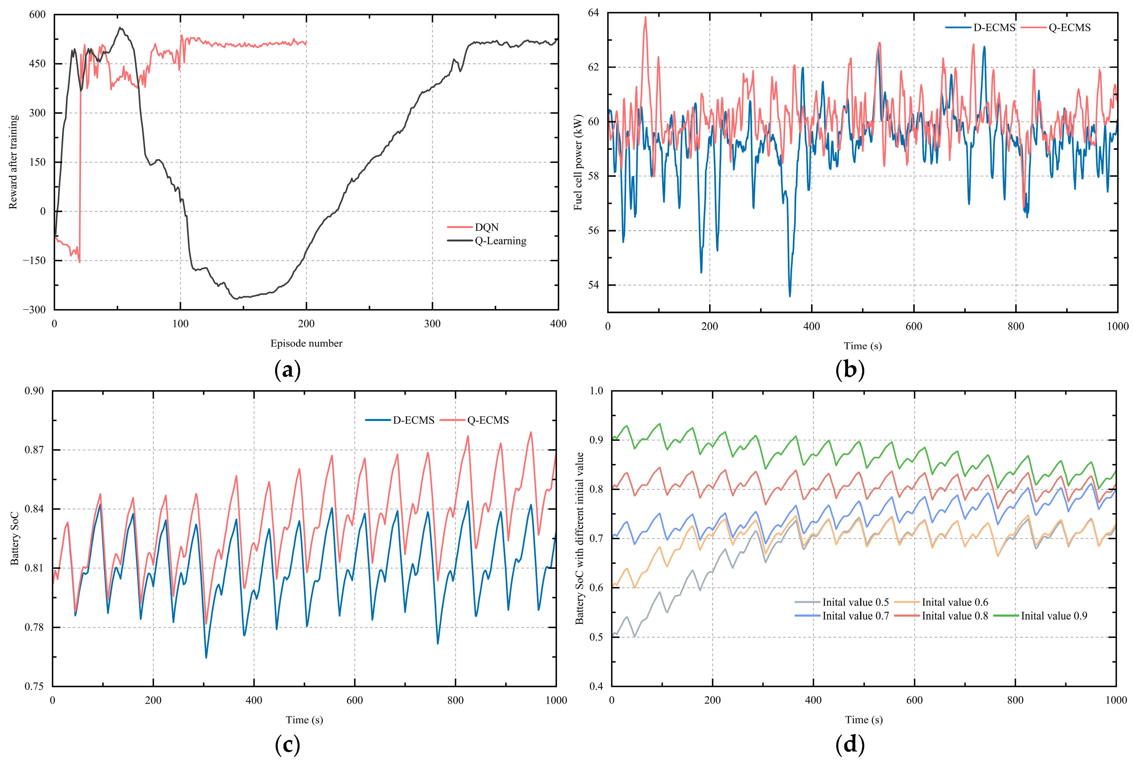 Sustainability 17 10167 g005
