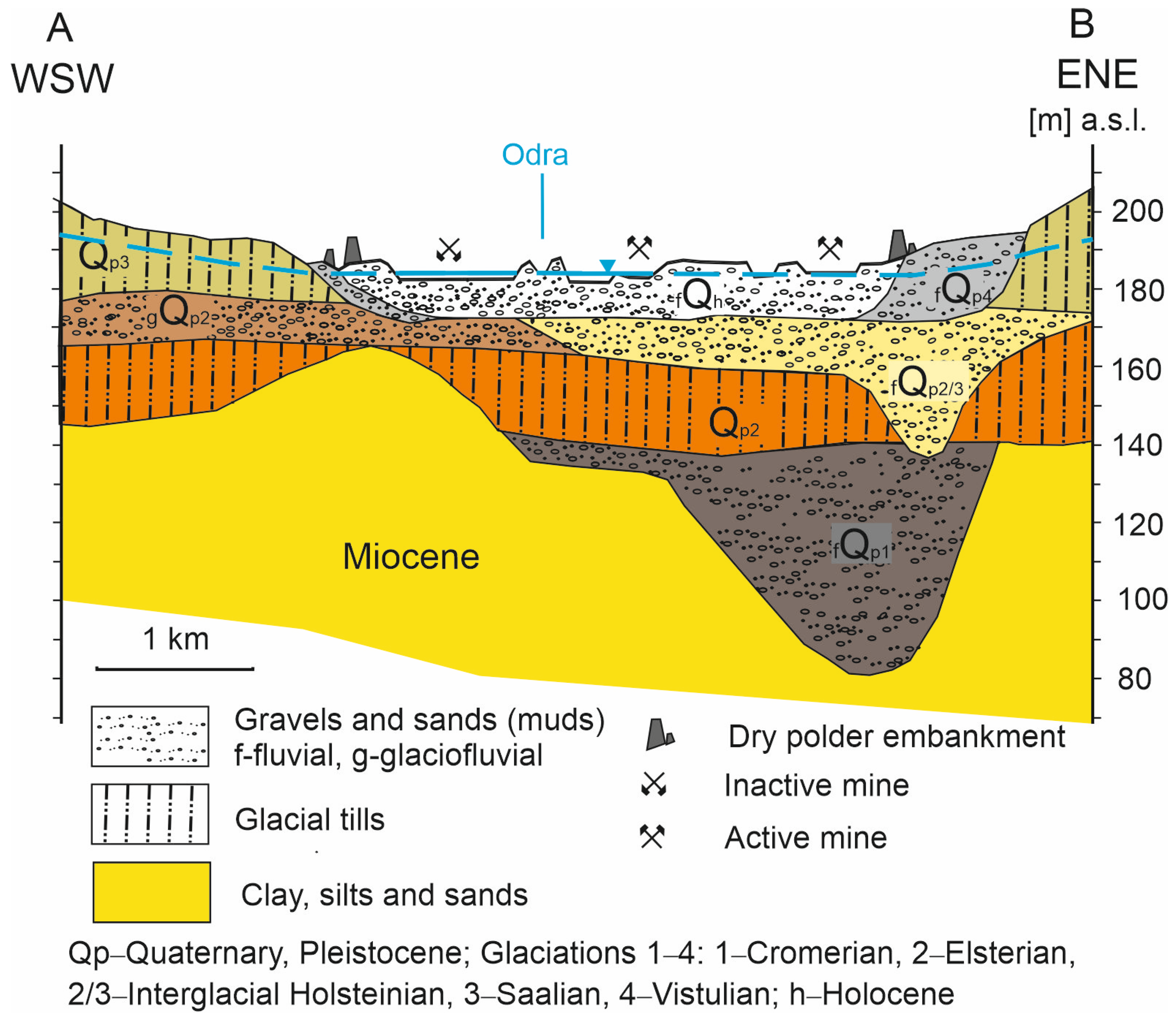 Sustainability 17 10168 g002