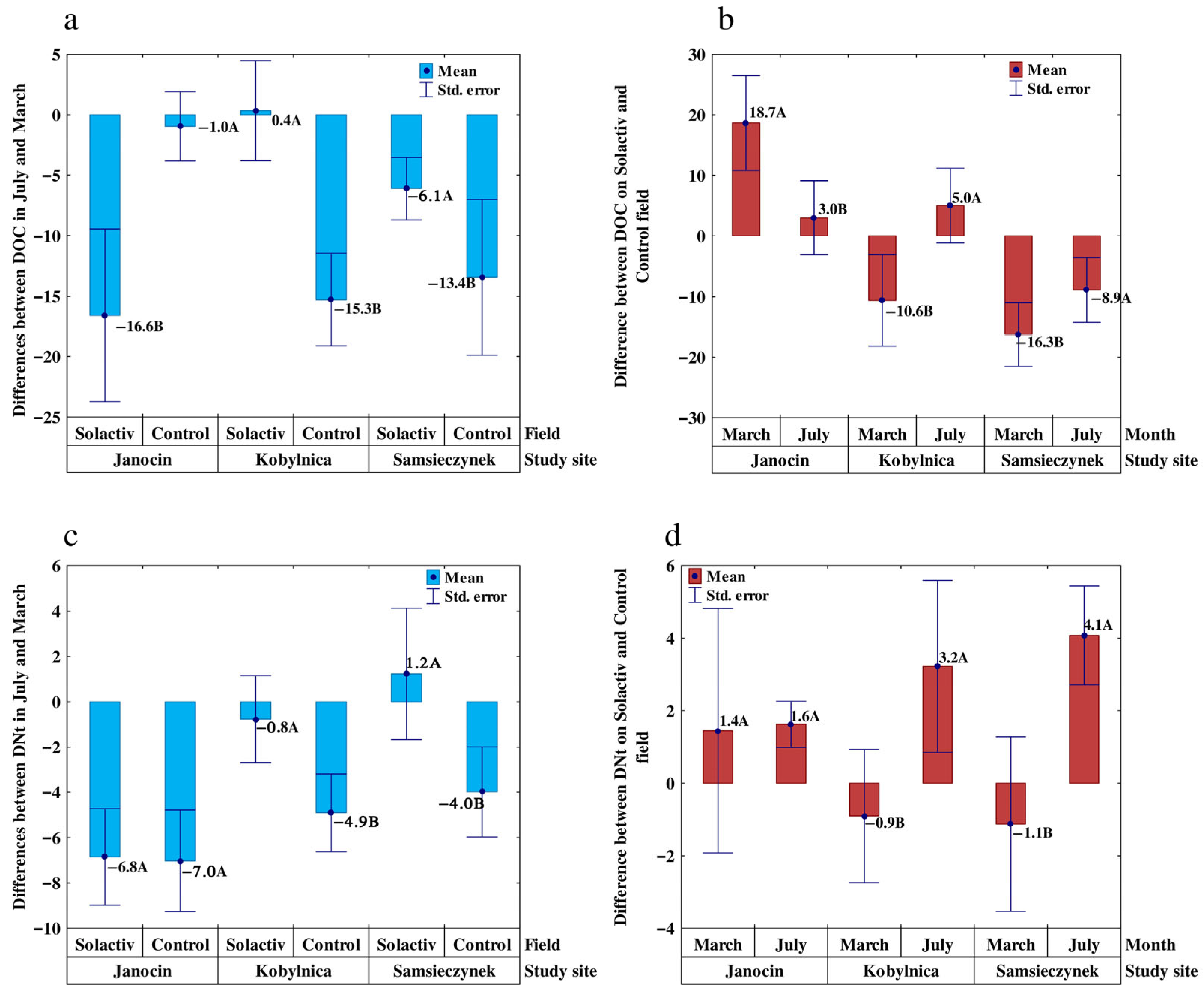 Sustainability 17 10169 g003 Sustainability 17 10169 g003