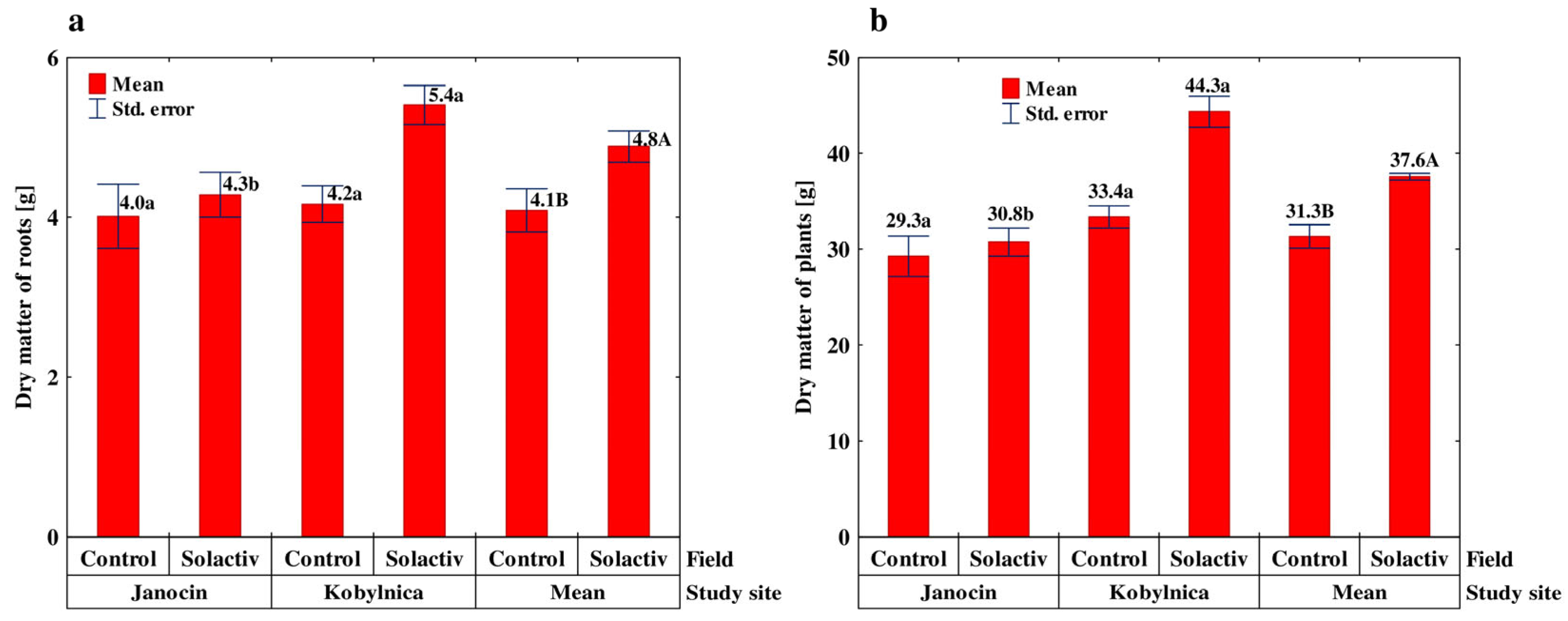 Sustainability 17 10169 g007 Sustainability 17 10169 g007