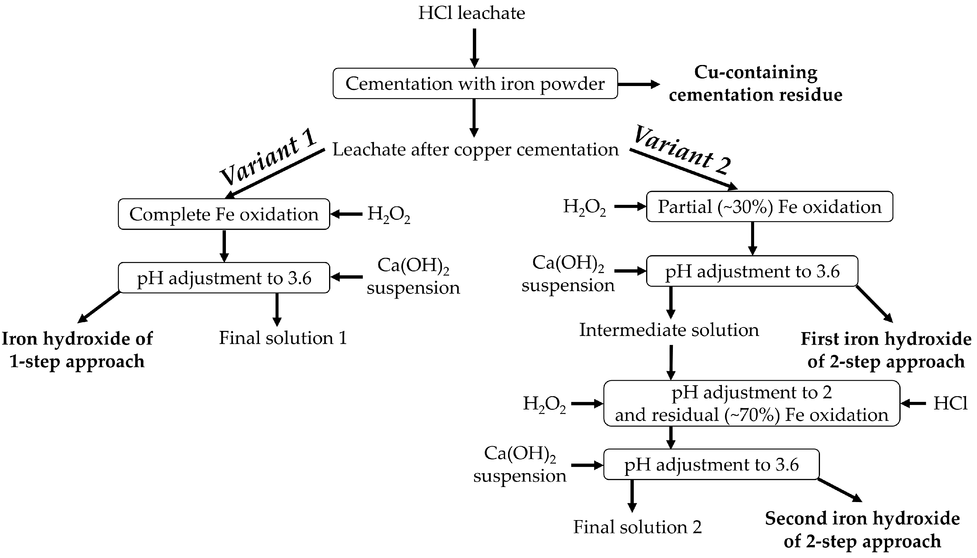 Sustainability 17 10171 g002