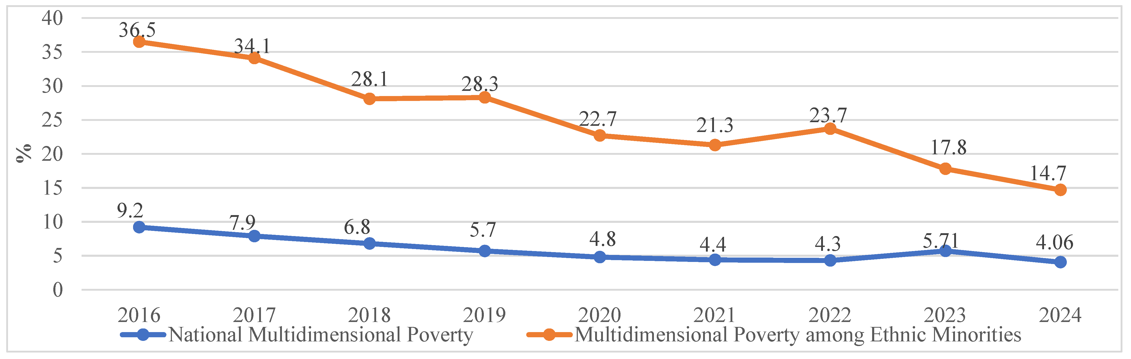 Sustainability 17 10172 g002 Sustainability 17 10172 g002