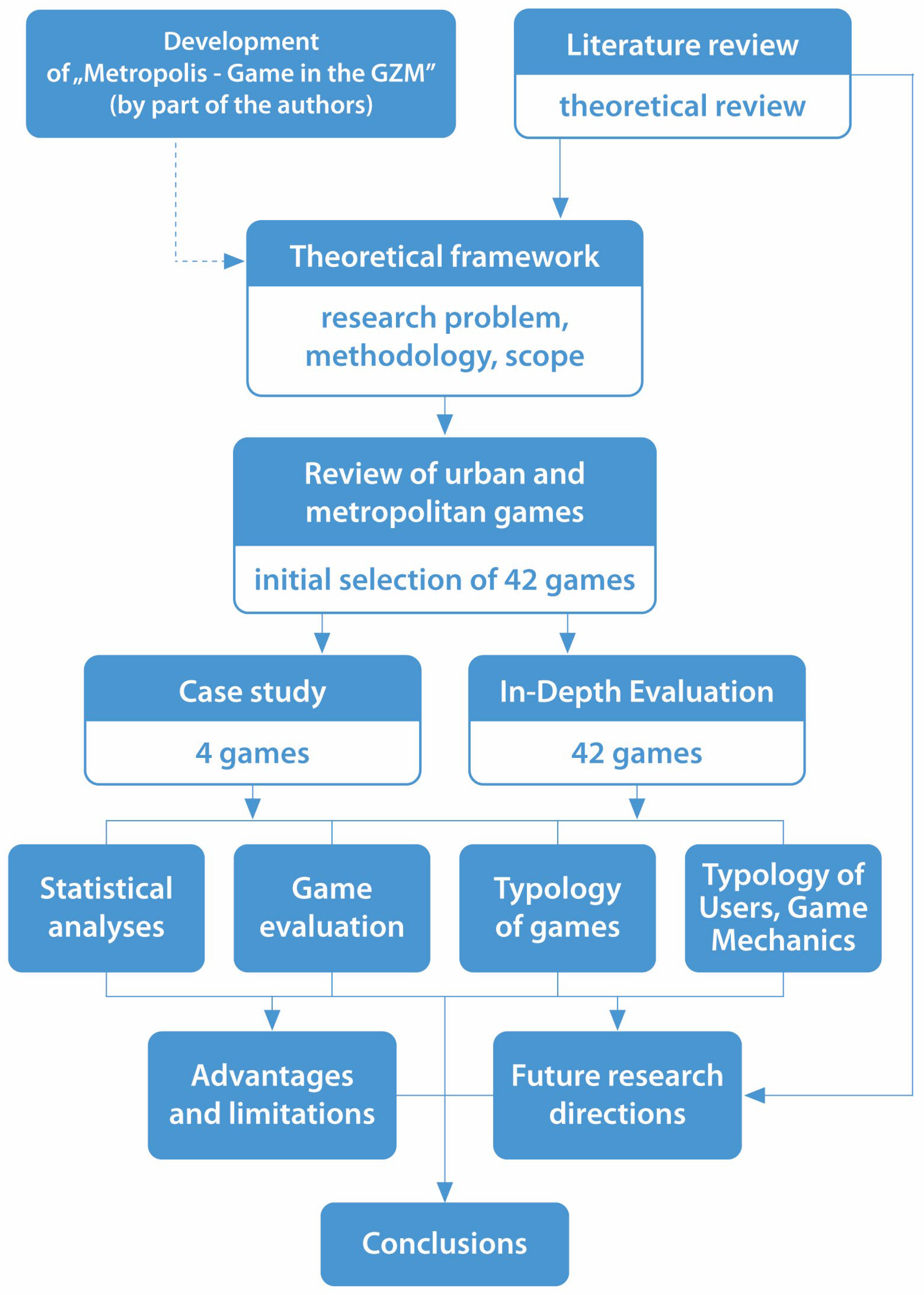Sustainability 17 10173 g001