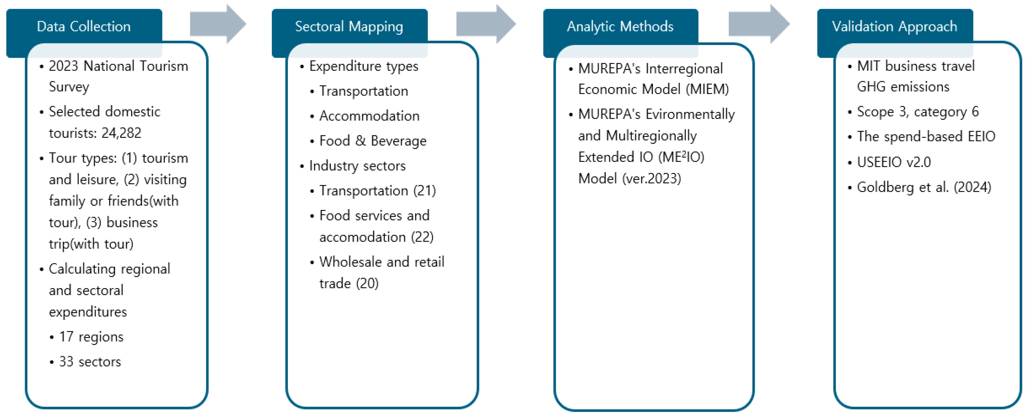 Sustainability 17 10174 g001